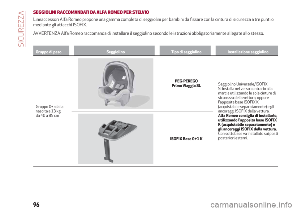 Alfa Romeo Stelvio 2017  Manuale del proprietario (in Italian) SEGGIOLINI RACCOMANDATI DA ALFA ROMEO PER STELVIO
Lineaccessori Alfa Romeo propone una gamma completa di seggiolini per bambini da fissare con la cintura di sicurezza a tre punti o
mediante gli attacc