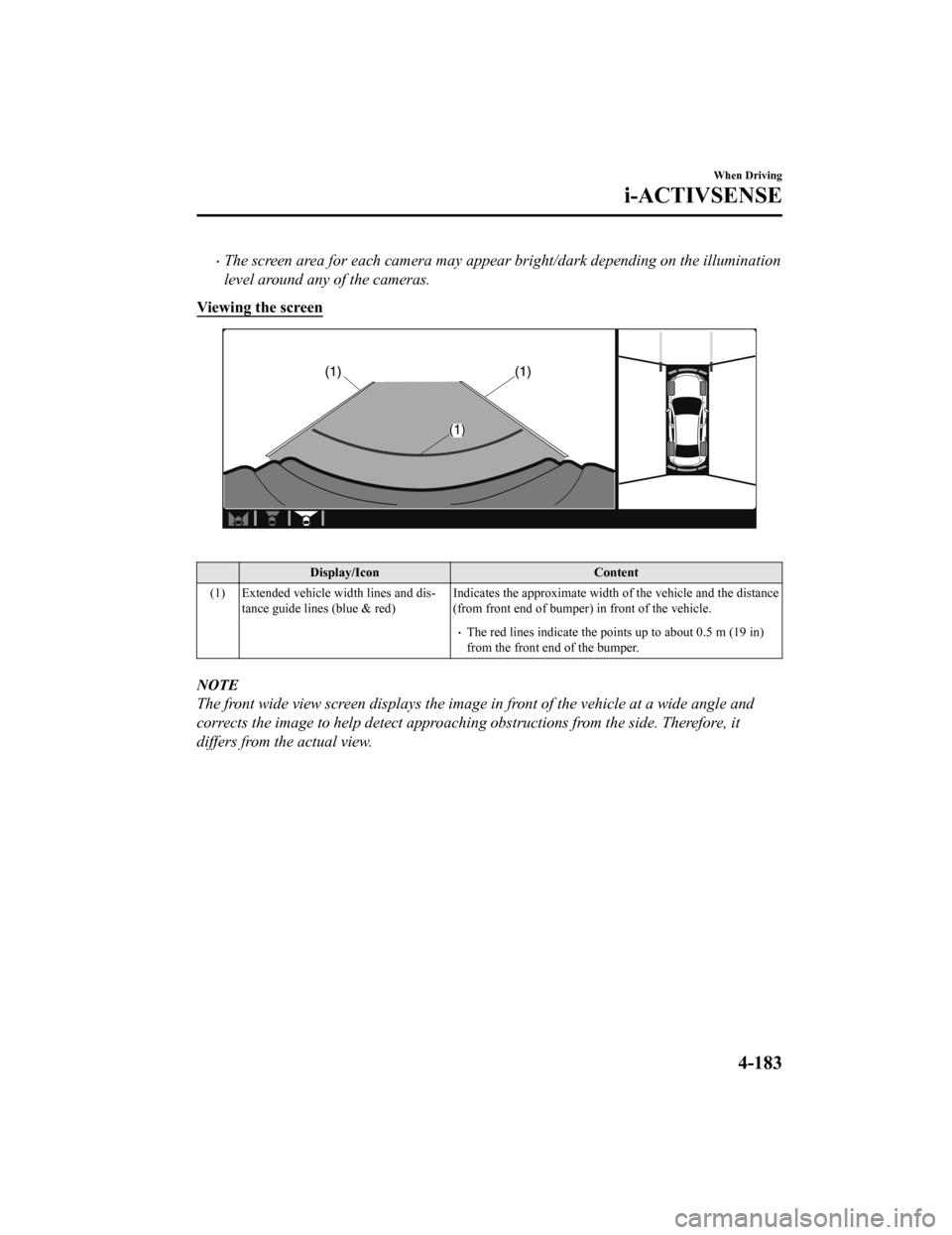 MAZDA MODEL 3 HATCHBACK 2020 Owners Manual (in English) The screen area for each camera may appear bright/dark depending on the illumination
level around any of the cameras.
Viewing the screen
Display/Icon Content
(1) Extended vehicle width lines and MAZDA MODEL 3 HATCHBACK 2020 Owners Manual (in English) The screen area for each camera may appear bright/dark depending on the illumination
level around any of the cameras.
Viewing the screen
Display/Icon Content
(1) Extended vehicle width lines and