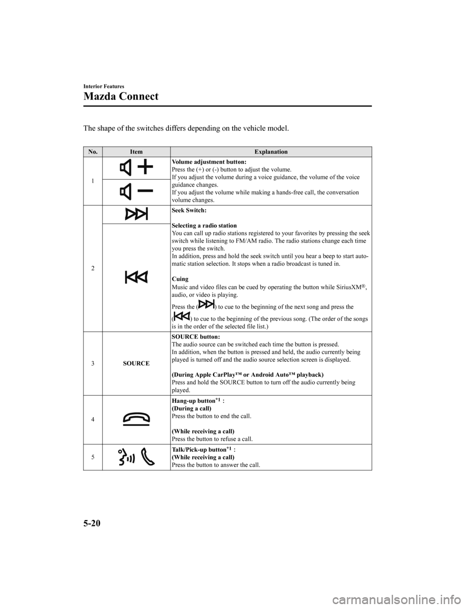 MAZDA MODEL 3 HATCHBACK 2020  Owners Manual (in English) The shape of the switches differs depending on the vehicle model.
 
No. Item Explanation
1
Volume adjustment button:
Press the (+) or (-) butto n to adjust the volume.
If you adjust the volume during 