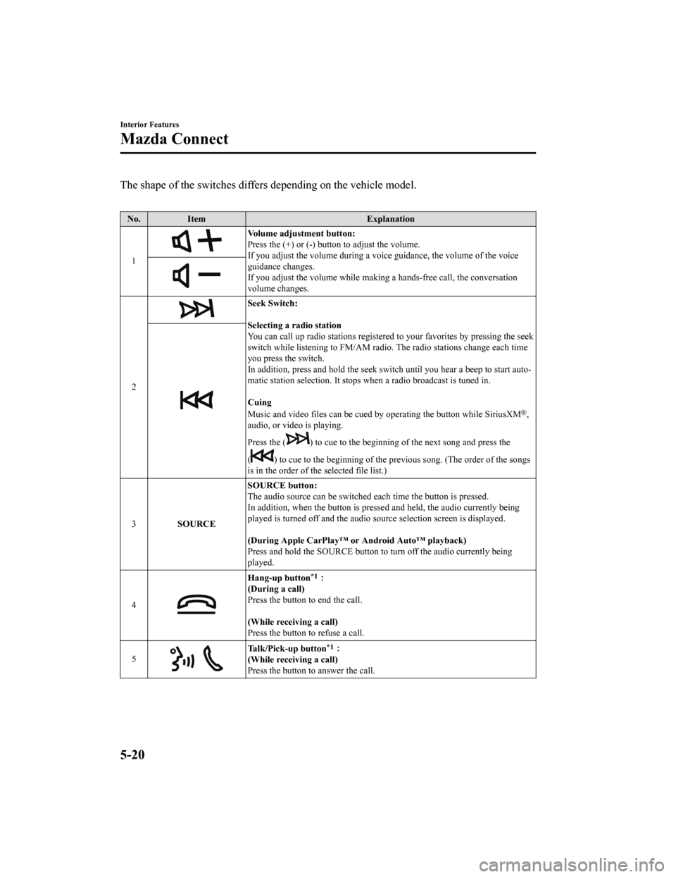 MAZDA MODEL 3 HATCHBACK 2019  Owners Manual (in English) The shape of the switches differs depending on the vehicle model.
 
No. Item Explanation
1
Volume adjustment button:
Press the (+) or (-) butto n to adjust the volume.
If you adjust the volume during 