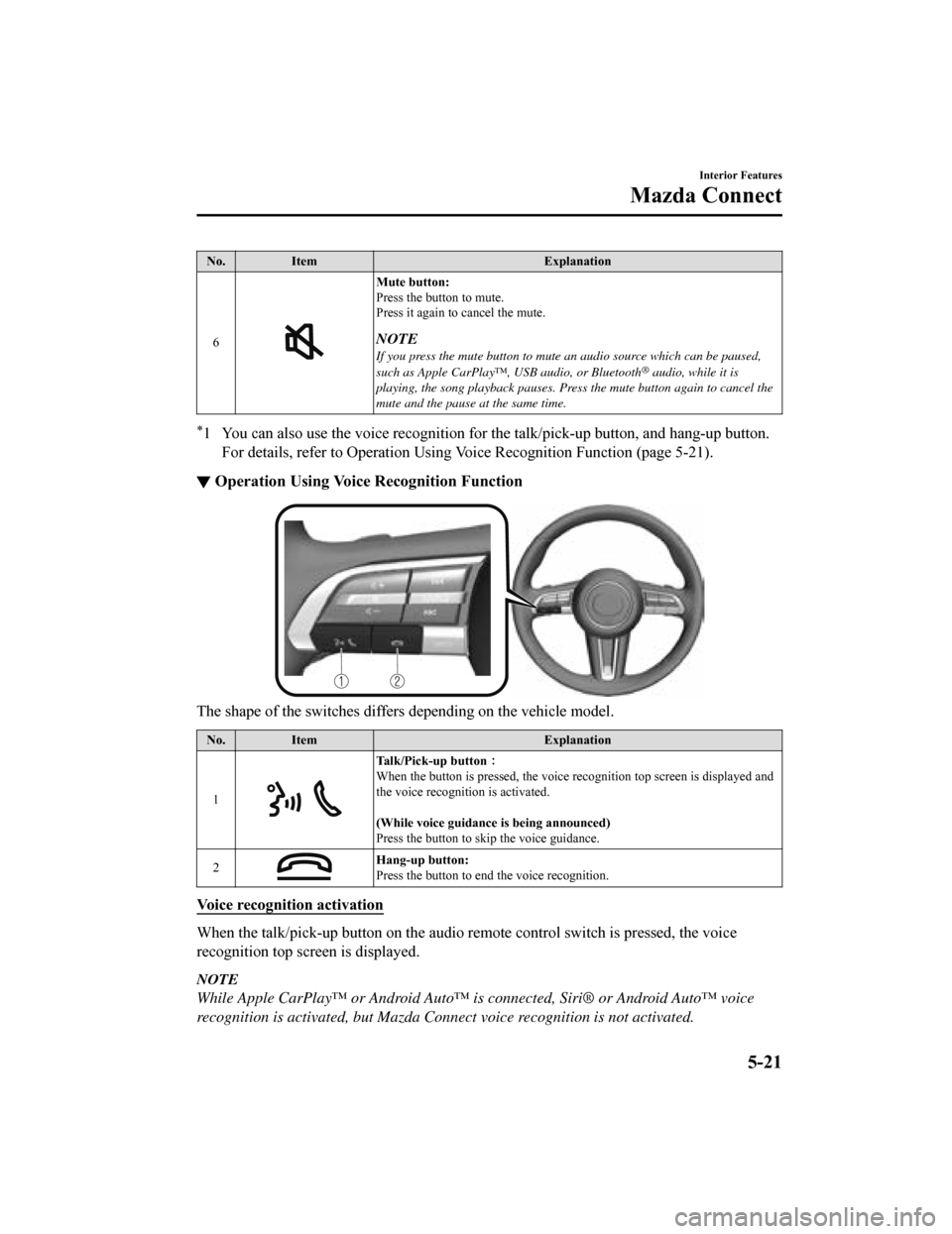 MAZDA MODEL 3 HATCHBACK 2019  Owners Manual (in English) No.Item Explanation
6
Mute button:
Press the button to mute.
Press it again to cancel the mute.
NOTE
If you press the mute button to mute an audio source which can be paused,
such as Apple CarPlay™,