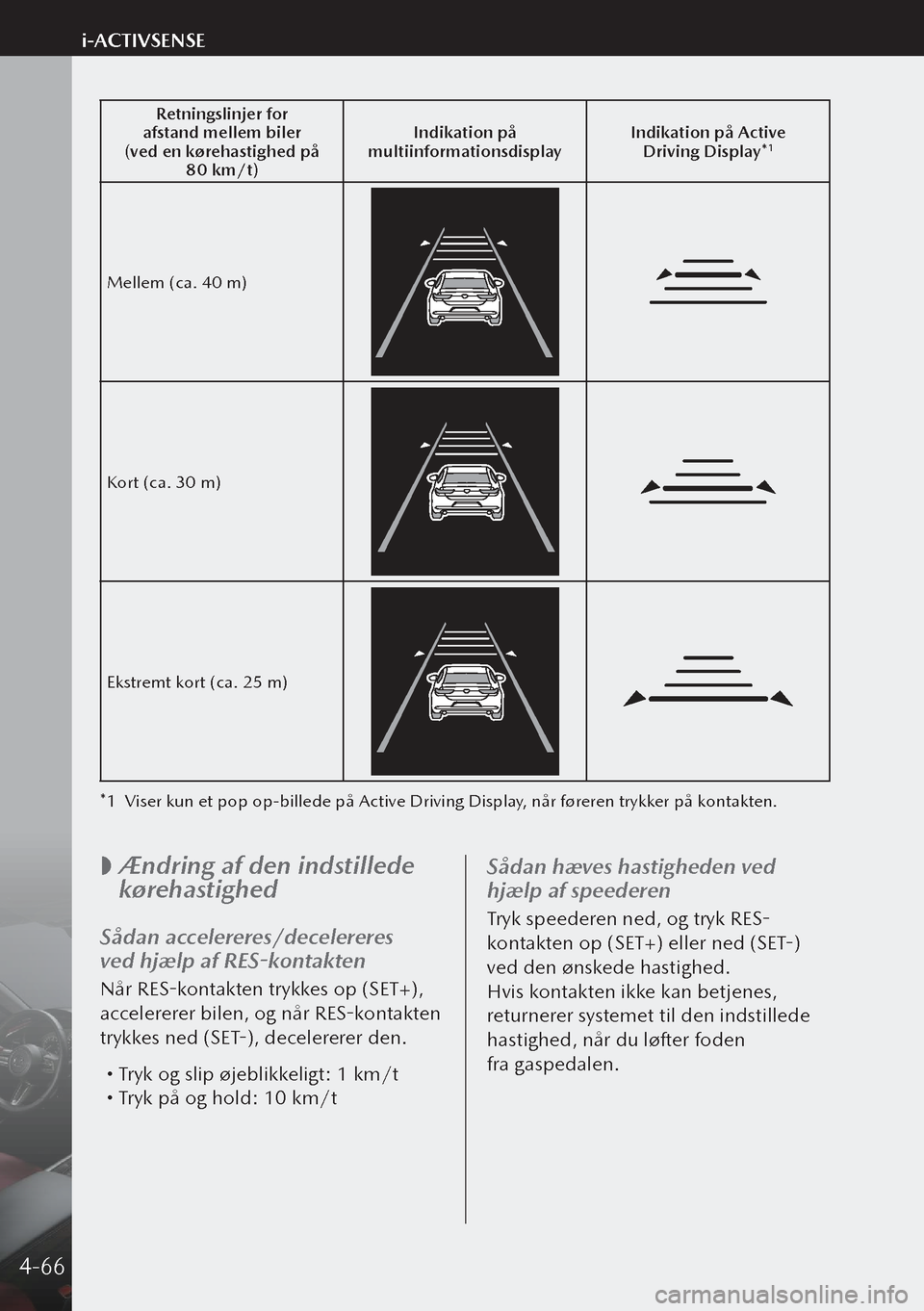 MAZDA MODEL 3 HATCHBACK 2019 Instruktionsbog (in Danish) Retningslinjer for
afstand mellem biler
(ved en kørehastighed på 80 km/t) Indikation på
multiinformationsdisplay Indikation på Active
Driving Display*
1
Mellem (ca. 40 m)
Kort (ca. 30 m)
MAZDA MODEL 3 HATCHBACK 2019 Instruktionsbog (in Danish) Retningslinjer for
afstand mellem biler
(ved en kørehastighed på 80 km/t) Indikation på
multiinformationsdisplay Indikation på Active
Driving Display*
1
Mellem (ca. 40 m)
Kort (ca. 30 m)