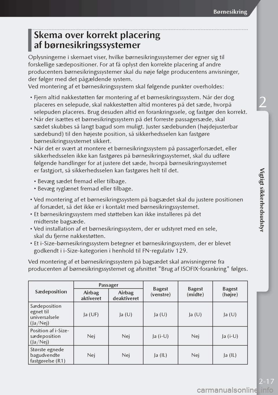 MAZDA MODEL 3 HATCHBACK 2019  Instruktionsbog (in Danish) Skema over korrekt placering 
af børnesikringssystemer
Oplysningerne i skemaet viser, hvilke børnesikringssystemer der egner sig til 
forskellige sædepositioner. For at få oplyst den korrekte pla