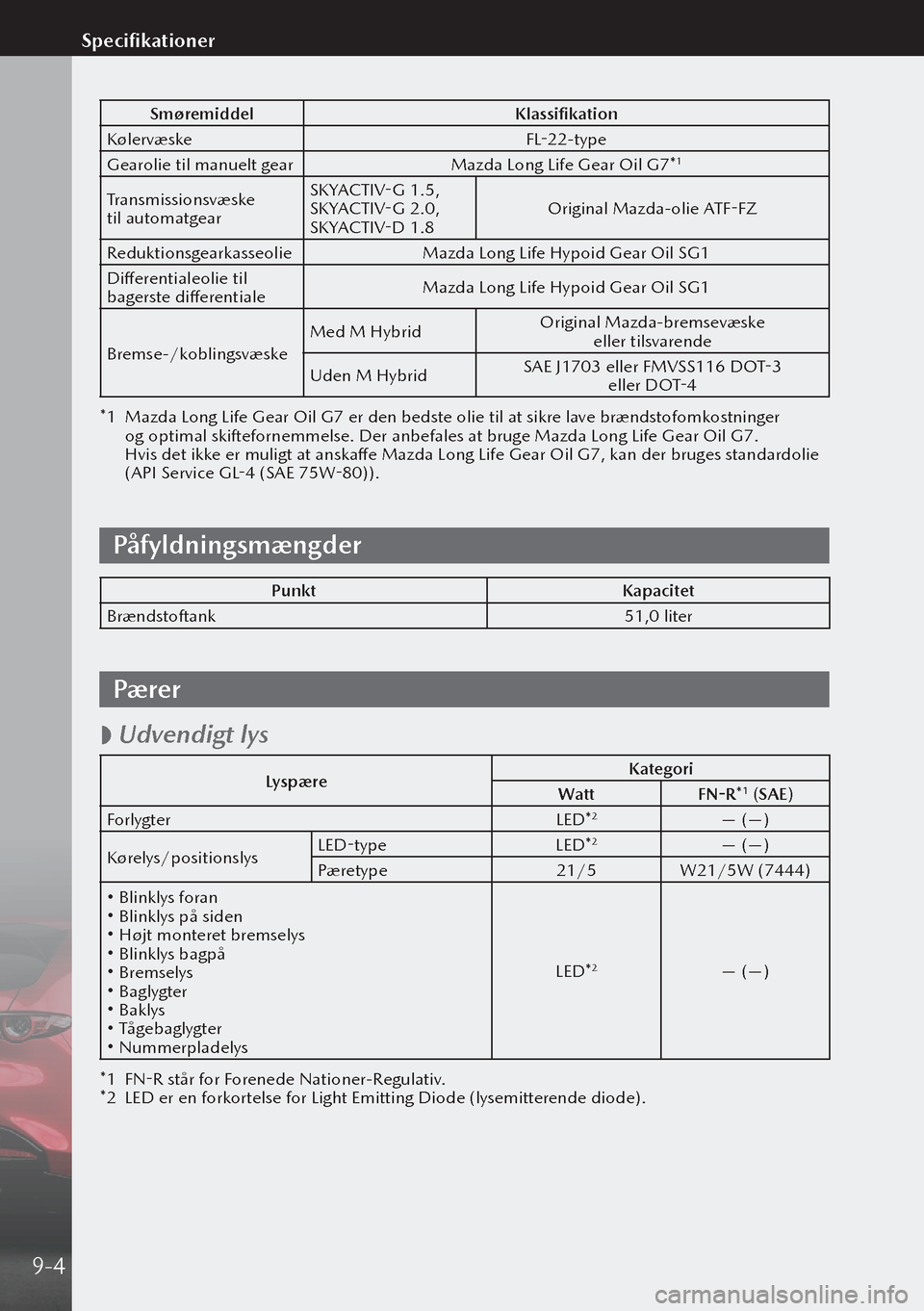 MAZDA MODEL 3 HATCHBACK 2019  Instruktionsbog (in Danish) SmøremiddelKlassifikation
Kølervæske FL-22-type
Gearolie til manuelt gear Mazda Long Life Gear Oil G7*
1
Transmissionsvæske 
til automatgearSKYACTIV-G 1.5, 
SKYACTIV-G 2.0, 
SKYACTIV-D 1.8
Origin