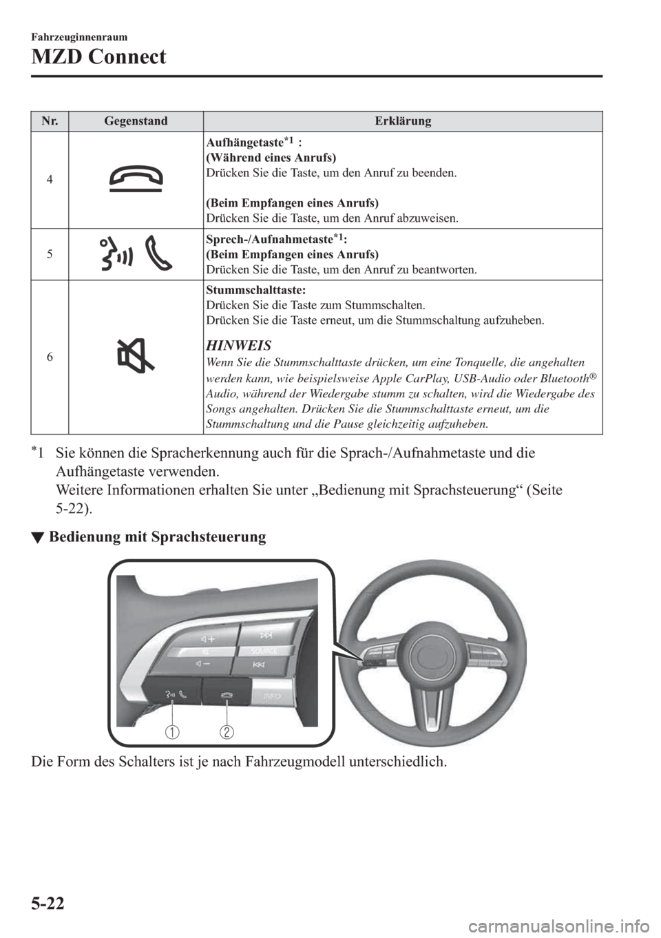 MAZDA MODEL 3 HATCHBACK 2019  Betriebsanleitung (in German) �1�U� �*�H�J�H�Q�V�W�D�Q�G �(�U�N�O�l�U�X�Q�J
�
�$�X�I�K�l�Q�J�H�W�D�V�W�H�
�>8��:�l�K�U�H�Q�G��H�L�Q�H�V��$�Q�U�X�I�V�
��U�