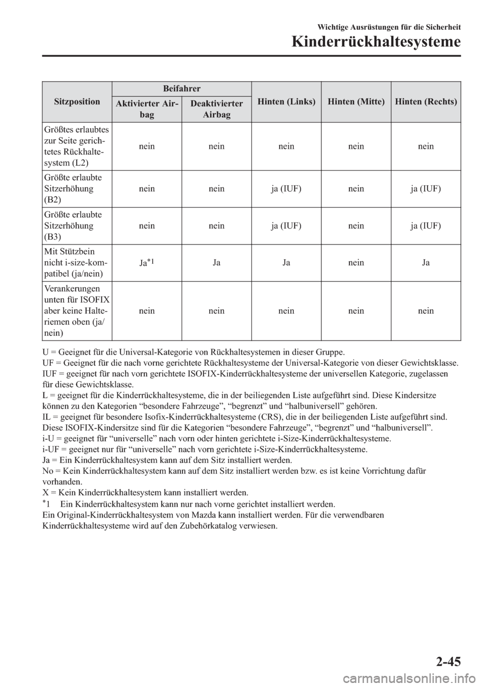 MAZDA MODEL 3 HATCHBACK 2019  Betriebsanleitung (in German) �6�L�W�]�S�R�V�L�W�L�R�Q�%�H�L�I�D�K�U�H�U
�+�L�Q�W�H�Q���/�L�Q�N�V� �+�L�Q�W�H�Q���0�L�W�W�H� �+�L�Q�W�H�Q���5�H�F�K�W�V�
�$�N�W�L�Y�L�H�U�W�H�U��$�L�U(
�E�D�J��H�D�N�W�L�Y�L�H�U�W�H�U
�$