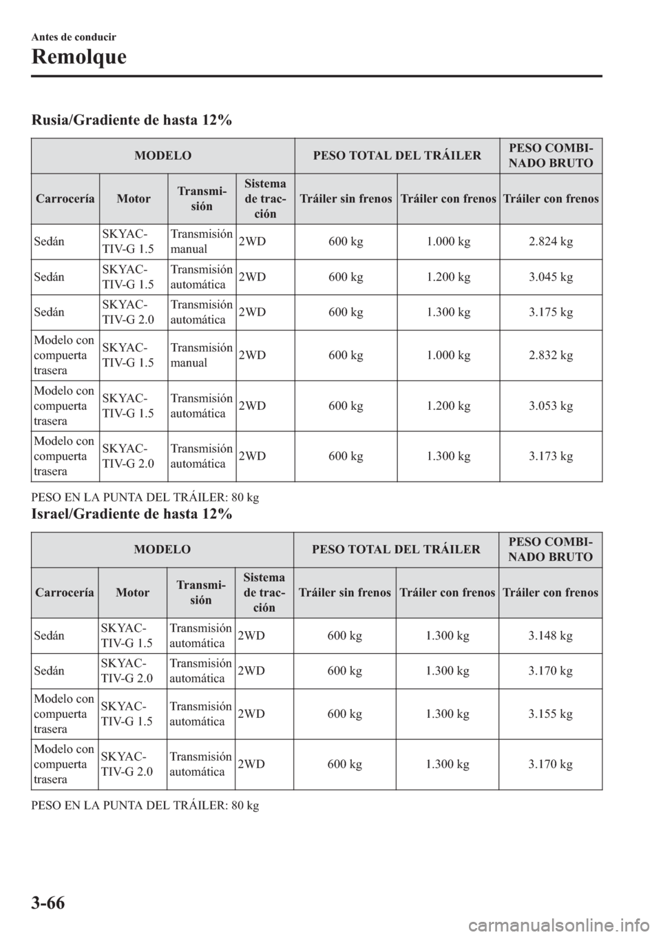 MAZDA MODEL 3 HATCHBACK 2019  Manual del propietario (in Spanish) �5�X�V�L�D��*�U�D�G�L�H�Q�W�H��G�H��K�D�V�W�D����
�0�2��(�/�2 �3�(�6�2��7�2�7�$�/���(�/��7�5�