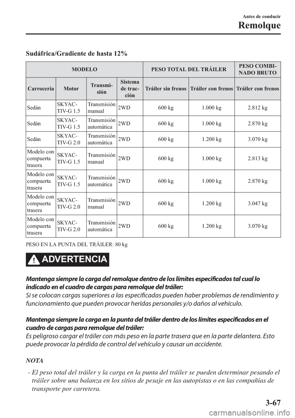 MAZDA MODEL 3 HATCHBACK 2019  Manual del propietario (in Spanish) �6�X�G�i�I�U�L�F�D��*�U�D�G�L�H�Q�W�H��G�H��K�D�V�W�D����
�0�2��(�/�2 �3�(�6�2��7�2�7�$�/���(�/��7�5�