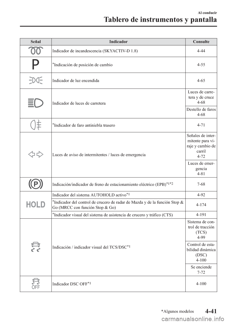 MAZDA MODEL 3 HATCHBACK 2019  Manual del propietario (in Spanish) �6�H�x�D�O �,�Q�G�L�F�D�G�R�U �&�R�Q�V�X�O�W�H
�,�Q�G�L�F�D�G�R�U��G�H��L�Q�F�D�Q�G�H�V�F�H�Q�F�L�D���6�.�<�$�&�7�,�9������� ����
�
�,�Q�G�L�F�D�F�L�y�Q��G�H��S�R�V�L�F�L�y�Q��G�H��