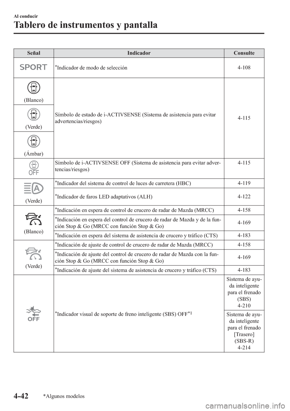 MAZDA MODEL 3 HATCHBACK 2019  Manual del propietario (in Spanish) �6�H�x�D�O �,�Q�G�L�F�D�G�R�U �&�R�Q�V�X�O�W�H
�
�,�Q�G�L�F�D�G�R�U��G�H��P�R�G�R��G�H��V�H�O�H�F�F�L�y�Q�����
��%�O�D�Q�F�R�
�6�t�P�E�R�O�R��G�H��H�V�W�D�G�R��G�H��L��$�&�7�,�9�6�(�1�
