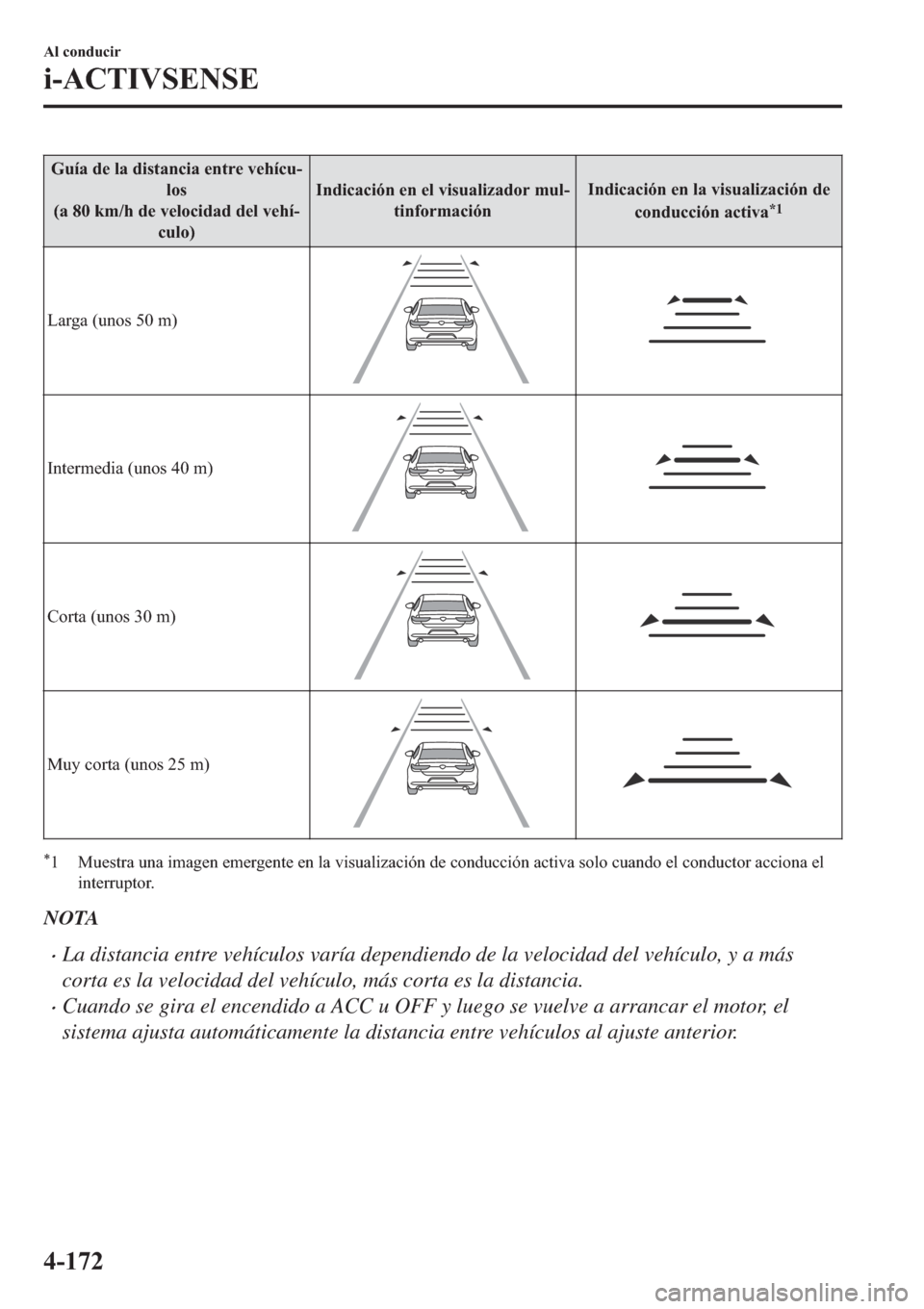 MAZDA MODEL 3 HATCHBACK 2019  Manual del propietario (in Spanish) �*�X�t�D��G�H��O�D��G�L�V�W�D�Q�F�L�D��H�Q�W�U�H��Y�H�K�t�F�X(
�O�R�V
��D�����N�P��K��G�H��Y�H�O�R�F�L�G�D�G��G�H�O��Y�H�K�t(
�F�X�O�R��,�Q�G�L�F�D�F�L�y�Q��H�Q��H�O��Y�L�V�X�D�O�