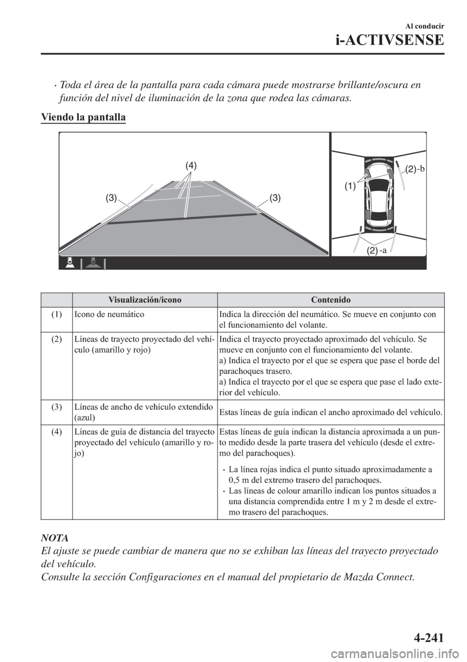 MAZDA MODEL 3 HATCHBACK 2019  Manual del propietario (in Spanish) �xToda el área de la pantalla para cada cámara puede mostrarse brillante/oscura en
función del nivel de iluminación de la zona que rodea las cámaras.
�9�L�H�Q�G�R��O�D��S�D�Q�W�D�O�O�D
�
�9�L�