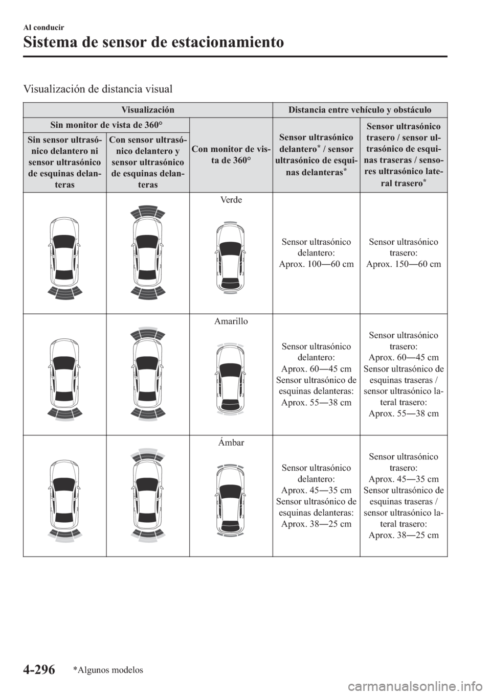 MAZDA MODEL 3 HATCHBACK 2019  Manual del propietario (in Spanish) �9�L�V�X�D�O�L�]�D�F�L�y�Q��G�H��G�L�V�W�D�Q�F�L�D��Y�L�V�X�D�O
�9�L�V�X�D�O�L�]�D�F�L�y�Q ��L�V�W�D�Q�F�L�D��H�Q�W�U�H��Y�H�K�t�F�X�O�R��\��R�E�V�W�i�F�X�O�R
�6�L�Q��P�R�Q�L�W�R�U��G�H��Y�