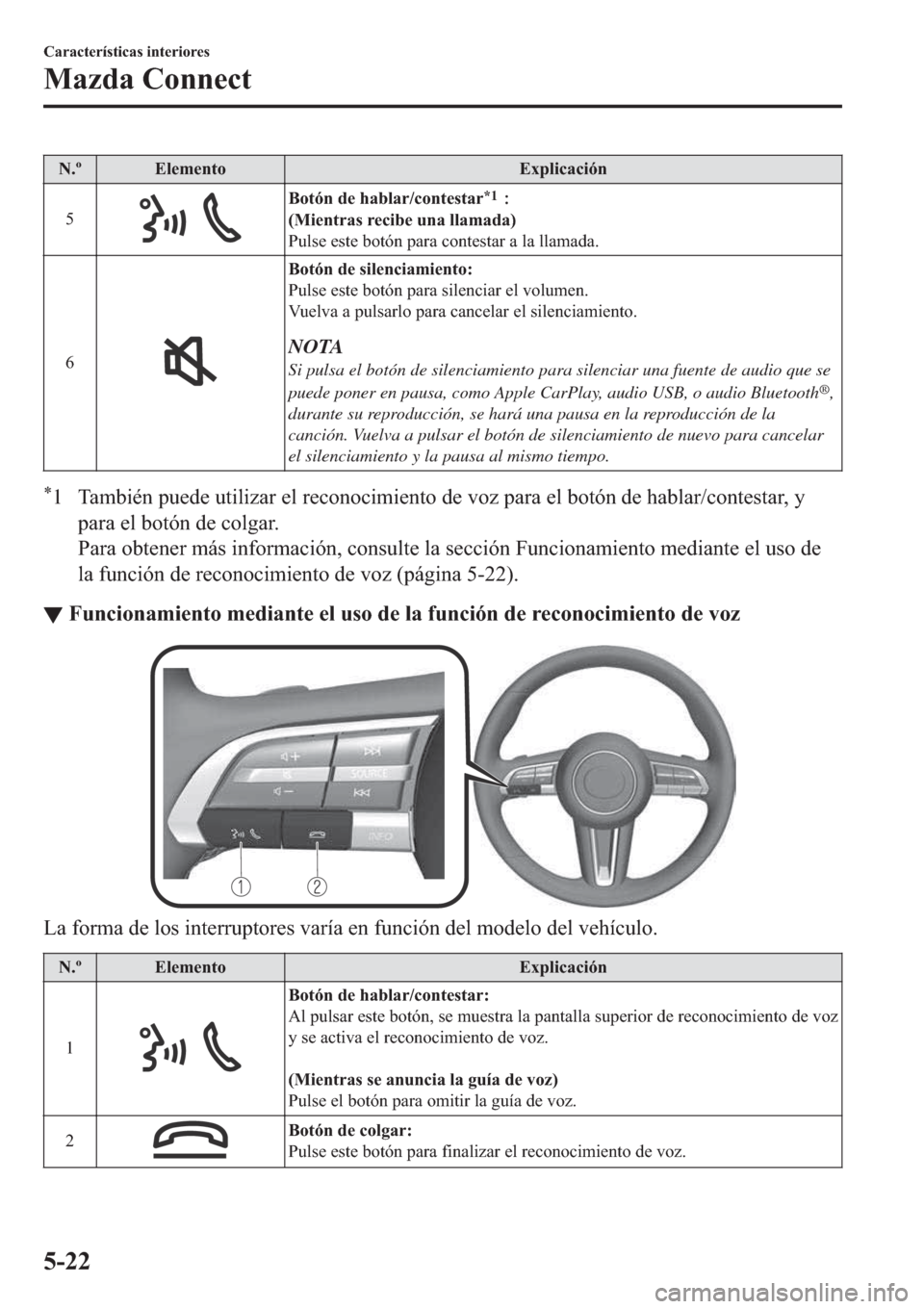 MAZDA MODEL 3 HATCHBACK 2019  Manual del propietario (in Spanish) �1��