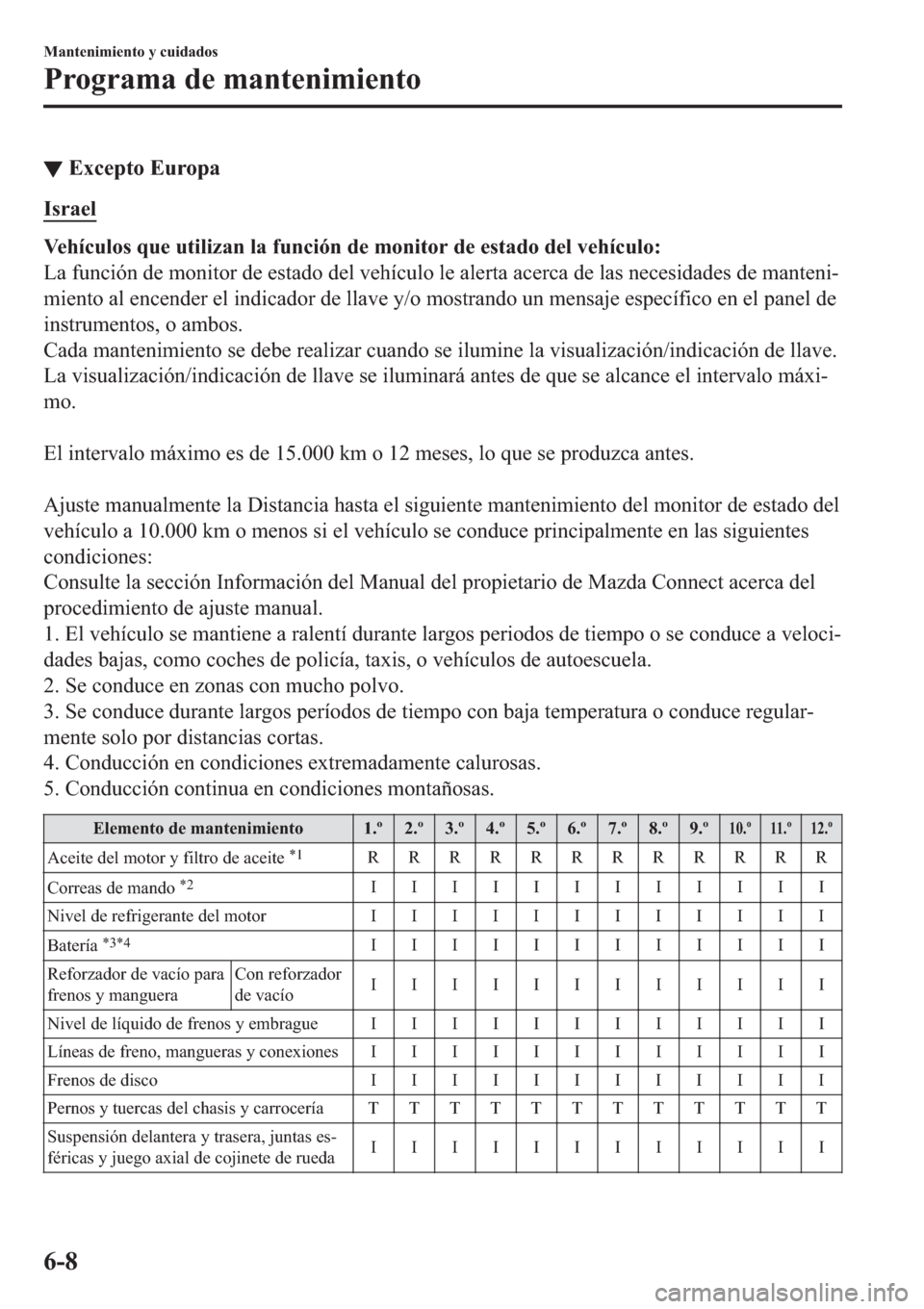 MAZDA MODEL 3 HATCHBACK 2019  Manual del propietario (in Spanish) ▼�(�[�F�H�S�W�R��(�X�U�R�S�D
�,�V�U�D�H�O
�9�H�K�t�F�X�O�R�V��T�X�H��X�W�L�O�L�]�D�Q��O�D��I�X�Q�F�L�y�Q��G�H��P�R�Q�L�W�R�U��G�H��H�V�W�D�G�R��G�H�O��Y�H�K�t�F�X�O�R�
�/�D��I�X�Q�F�L�y