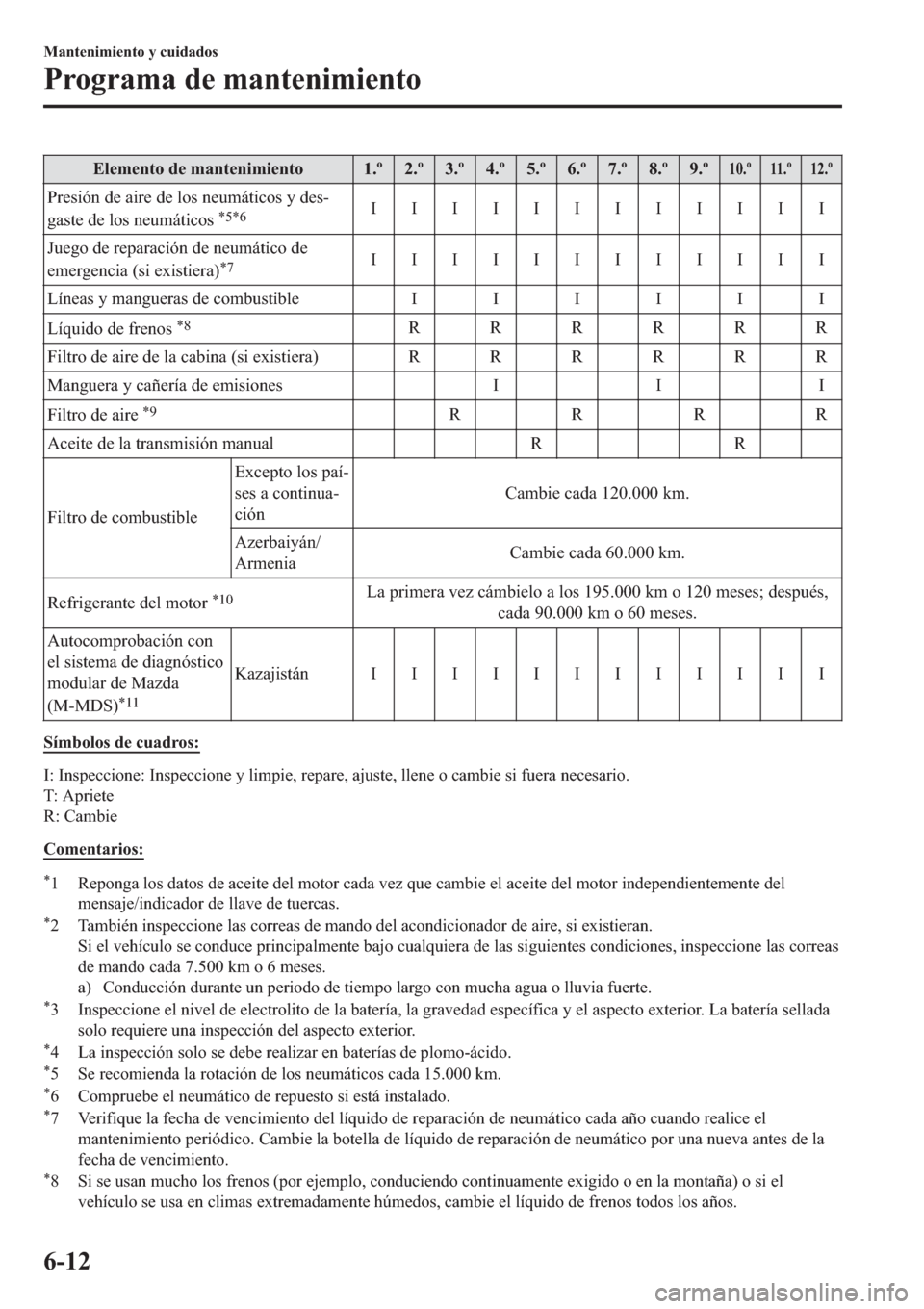 MAZDA MODEL 3 HATCHBACK 2019  Manual del propietario (in Spanish) �(�O�H�P�H�Q�W�R��G�H��P�D�Q�W�H�Q�L�P�L�H�Q�W�R ���