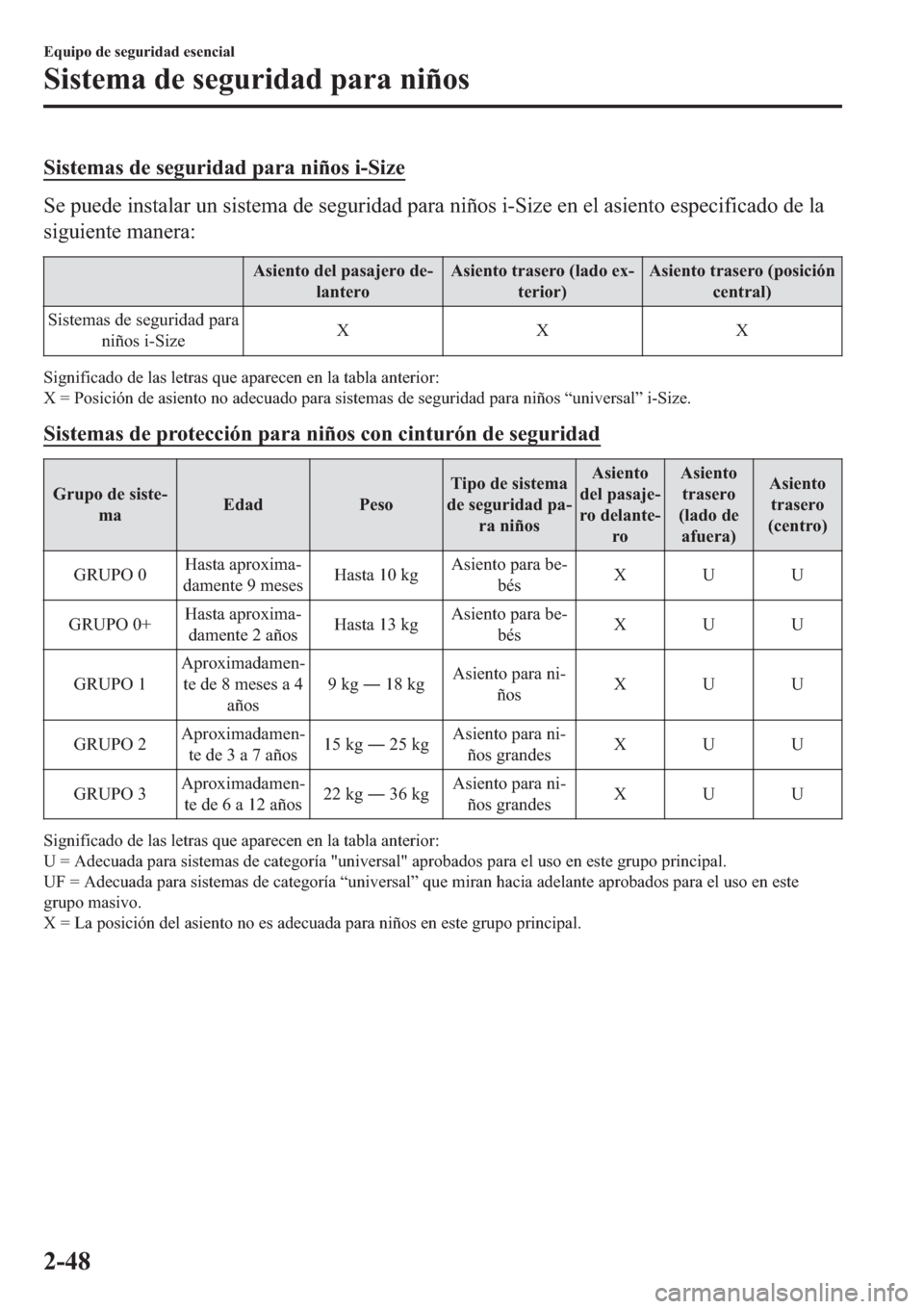 MAZDA MODEL 3 HATCHBACK 2019  Manual del propietario (in Spanish) �6�L�V�W�H�P�D�V��G�H��V�H�J�X�U�L�G�D�G��S�D�U�D��Q�L�x�R�V��L��6�L�]�H
�6�H��S�X�H�G�H��L�Q�V�W�D�O�D�U��X�Q��V�L�V�W�H�P�D��G�H��V�H�J�X�U�L�G�D�G��S�D�U�D��Q�L�x�R�V��L��6�L�]�H��