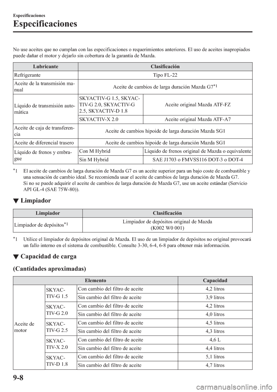 MAZDA MODEL 3 HATCHBACK 2019  Manual del propietario (in Spanish) �1�R��X�V�H��D�F�H�L�W�H�V��T�X�H��Q�R��F�X�P�S�O�D�Q��F�R�Q��O�D�V��H�V�S�H�F�L�I�L�F�D�F�L�R�Q�H�V��R��U�H�T�X�H�U�L�P�L�H�Q�W�R�V��D�Q�W�H�U�L�R�U�H�V���(�O��X�V�R��G�H��D�F�H�L�W�H