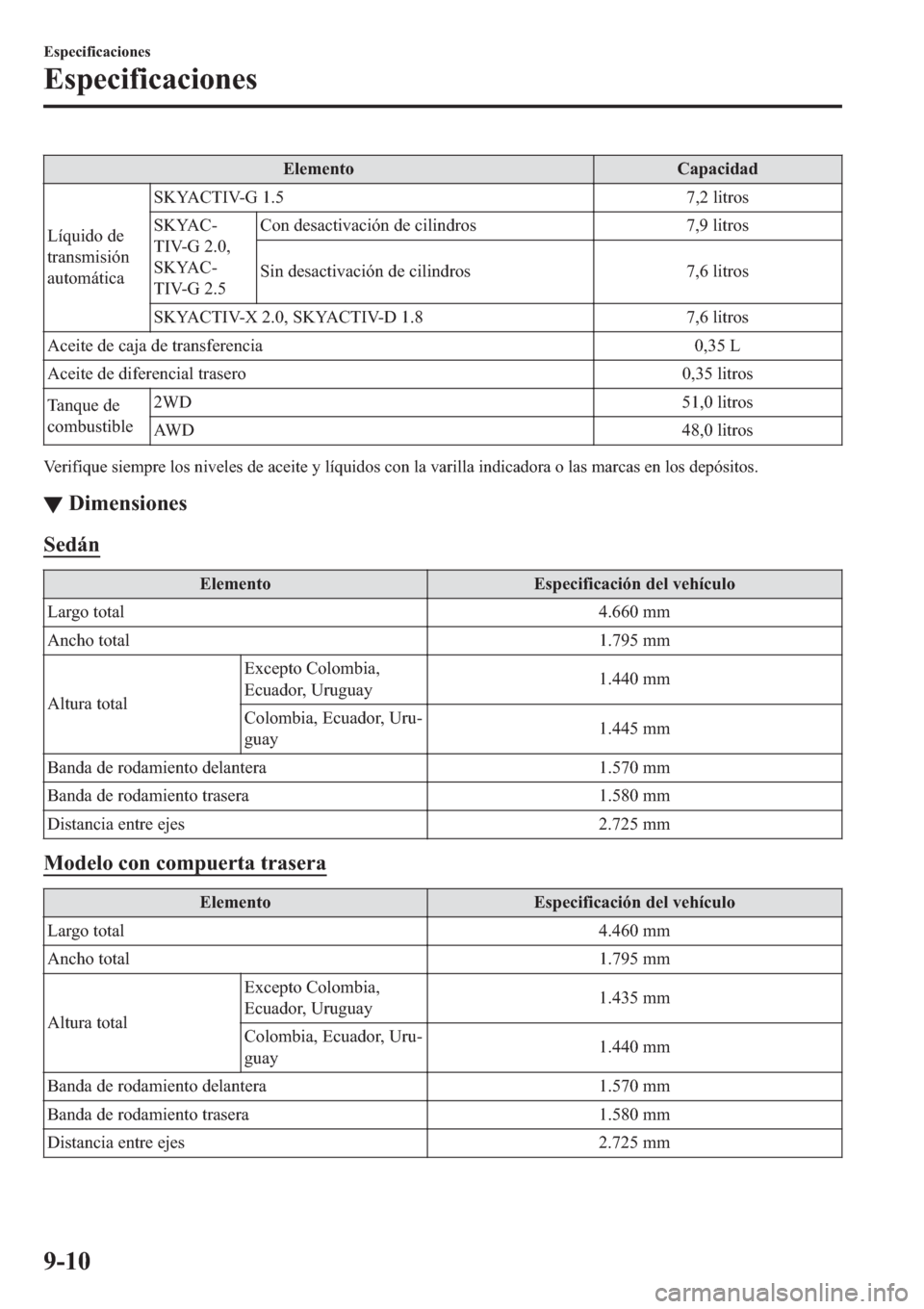 MAZDA MODEL 3 HATCHBACK 2019  Manual del propietario (in Spanish) �(�O�H�P�H�Q�W�R �&�D�S�D�F�L�G�D�G
�/�t�T�X�L�G�R��G�H
�W�U�D�Q�V�P�L�V�L�y�Q
�D�X�W�R�P�i�W�L�F�D�6�.�<�$�&�7�,�9��*���� �����O�L�W�U�R�V
�6�.�<�$�&(
�7�,�9��*�����
�6�.�<�$�&(
�7�