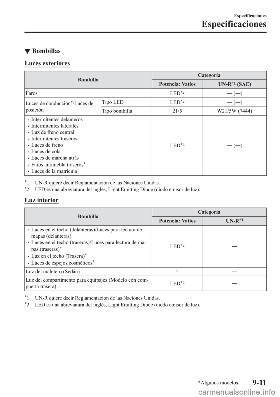 MAZDA MODEL 3 HATCHBACK 2019  Manual del propietario (in Spanish) ▼�%�R�P�E�L�O�O�D�V
�/�X�F�H�V��H�[�W�H�U�L�R�U�H�V
�%�R�P�E�L�O�O�D�&�D�W�H�J�R�U�t�D
�3�R�W�H�Q�F�L�D���9�D�W�L�R�V
�8�1��5�
����6�$�(�
�)�D�U�R�V
�/�(�
�
�Š��Š�
�/�X�F�H�V��G�H�
