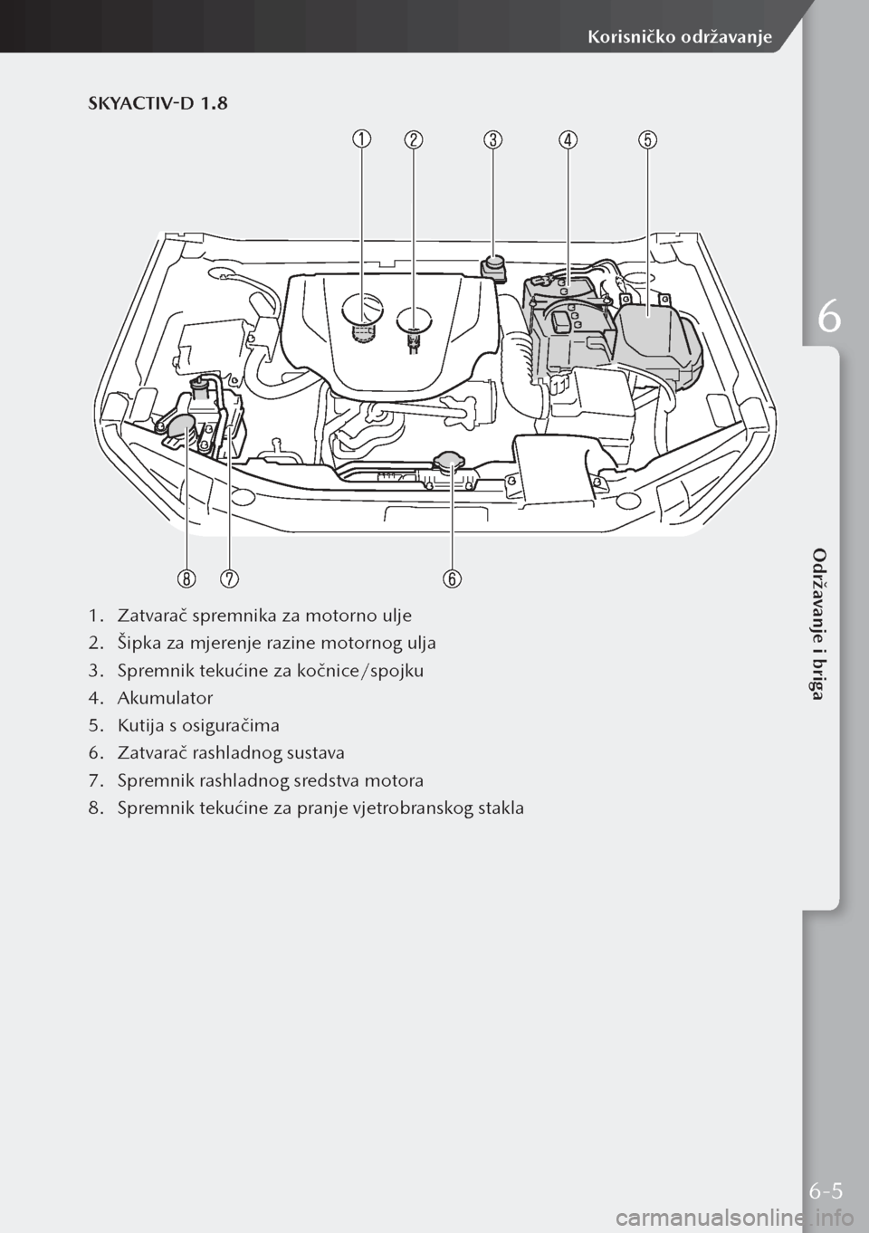 MAZDA MODEL 3 HATCHBACK 2019  Upute za uporabu (in Crotian) SKYACTIV-D 1.8
1. Zatvarač spremnika za motorno ulje
2.  Šipka za mjerenje razine motornog ulja
3.  Spremnik tekućine za kočnice/spojku
4.  Akumulator
5.  Kutija s osiguračima
6.  Zatvarač rashl