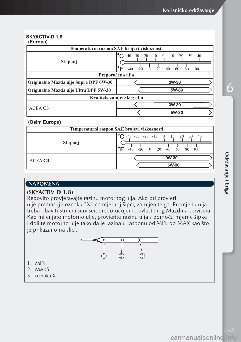 MAZDA MODEL 3 HATCHBACK 2019  Upute za uporabu (in Crotian) (Osim Europe)
StupanjTe
mperaturni raspon SAE br ojevi viskoznosti
ACEA  C3
-30-20-10 0
10 20
30
40
-20 0
20 40
60 80100
-40
-40
SKY ACTIV -D 1.8
Originalno Mazda ulje Ultra DPF  5W-30
Originalno Mazd