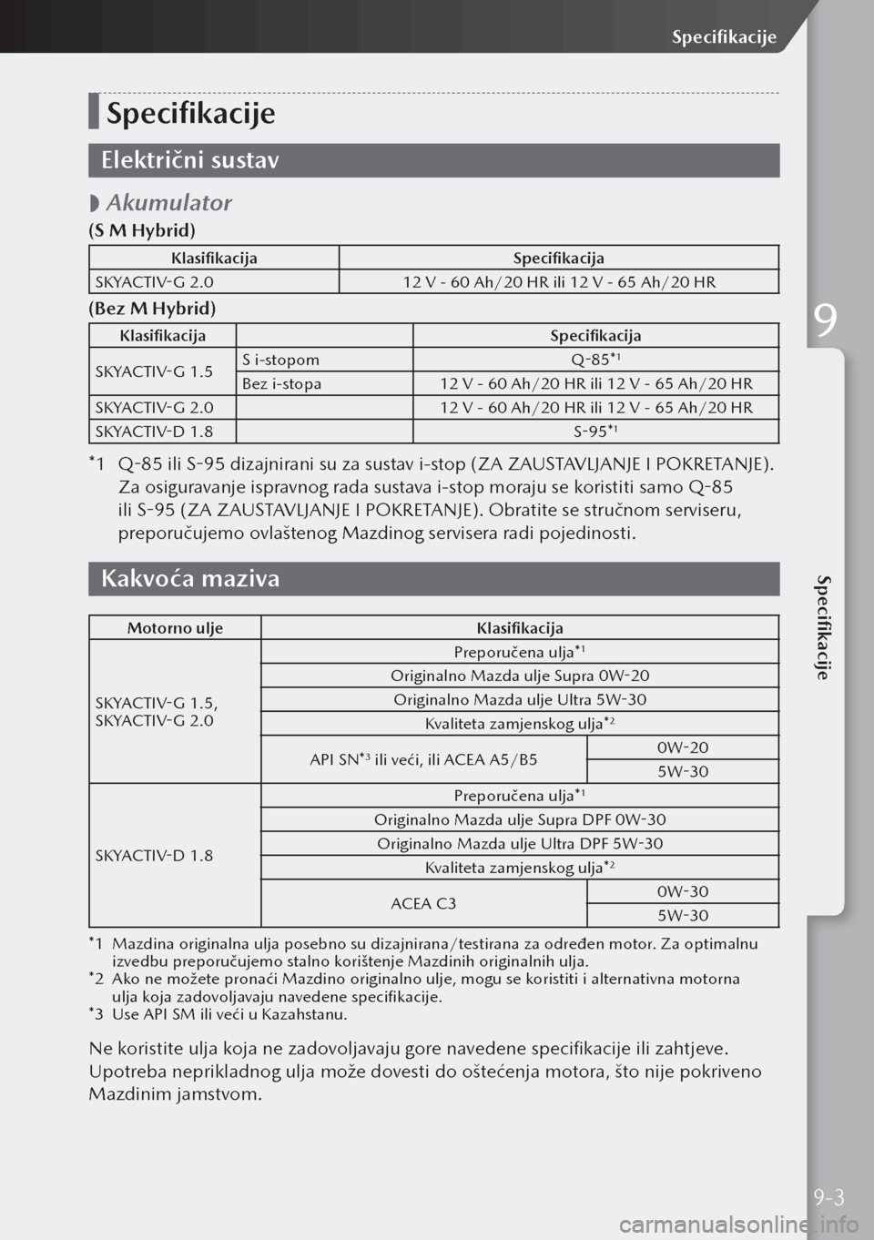 MAZDA MODEL 3 HATCHBACK 2019 Upute za uporabu (in Crotian) Specifikacije
Električni sustav
Akumulator
(S M Hybrid)
Klasifikacija
Specifikacija
SKYACTIV-G 2.0 12 V - 60 Ah/20 HR ili 12 V - 65 Ah/20 HR
(Bez M Hybrid)
Klasifikacija Specifikacija
SKYACTIV-G MAZDA MODEL 3 HATCHBACK 2019 Upute za uporabu (in Crotian) Specifikacije
Električni sustav
Akumulator
(S M Hybrid)
Klasifikacija
Specifikacija
SKYACTIV-G 2.0 12 V - 60 Ah/20 HR ili 12 V - 65 Ah/20 HR
(Bez M Hybrid)
Klasifikacija Specifikacija
SKYACTIV-G