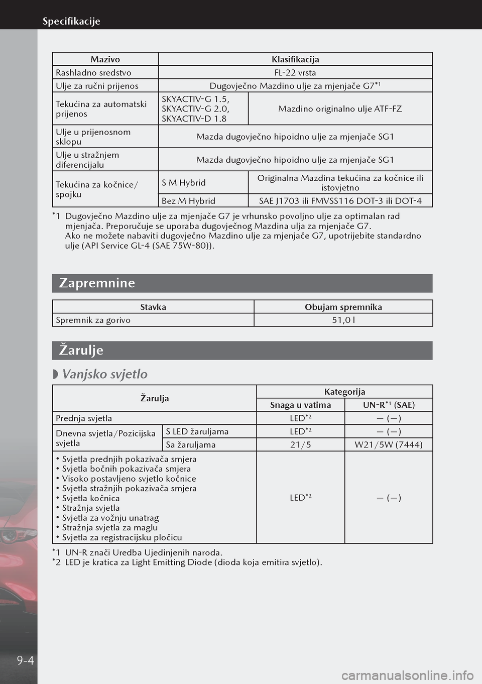 MAZDA MODEL 3 HATCHBACK 2019 Upute za uporabu (in Crotian) MazivoKlasifikacija
Rashladno sredstvo FL-22 vrsta
Ulje za ručni prijenos Dugovječno Mazdino ulje za mjenjače G7*
1
Tekućina za automatski
prijenosSKYACTIV-G 1.5,
SKYACTIV-G 2.0,
SKYACTIV-D 1.8 MAZDA MODEL 3 HATCHBACK 2019 Upute za uporabu (in Crotian) MazivoKlasifikacija
Rashladno sredstvo FL-22 vrsta
Ulje za ručni prijenos Dugovječno Mazdino ulje za mjenjače G7*
1
Tekućina za automatski
prijenosSKYACTIV-G 1.5,
SKYACTIV-G 2.0,
SKYACTIV-D 1.8