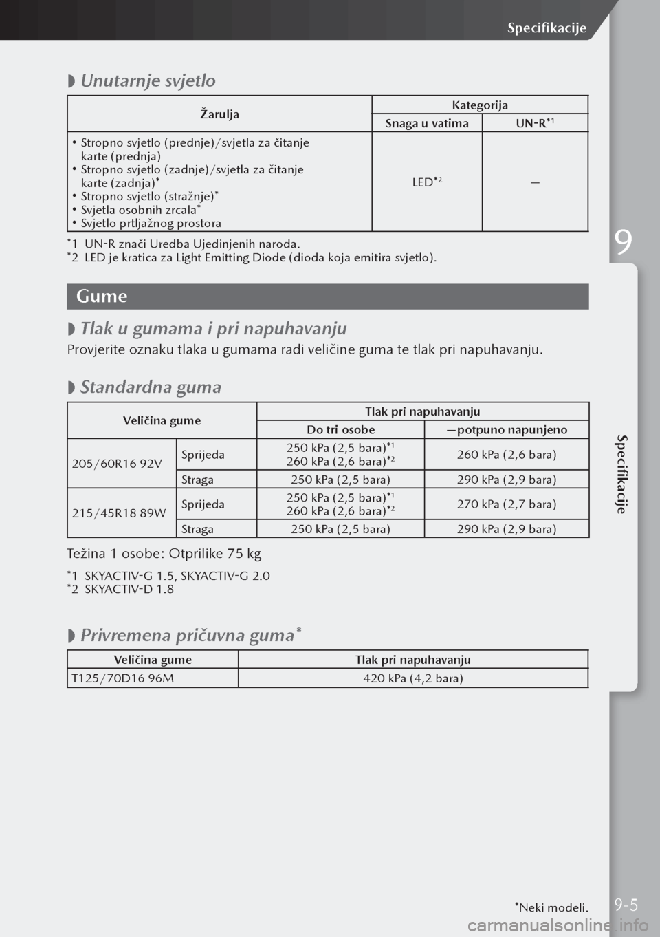 MAZDA MODEL 3 HATCHBACK 2019 Upute za uporabu (in Crotian)
Unutarnje svjetlo
Žarulja Kategorija
Snaga u vatima UN-R*1
Stropno svjetlo (prednje)/svjetla za čitanje
karte (prednja)
Stropno svjetlo (zadnje)/svjetla za čitanje
karte (zadnja)*
MAZDA MODEL 3 HATCHBACK 2019 Upute za uporabu (in Crotian)
Unutarnje svjetlo
Žarulja Kategorija
Snaga u vatima UN-R*1
Stropno svjetlo (prednje)/svjetla za čitanje
karte (prednja)
Stropno svjetlo (zadnje)/svjetla za čitanje
karte (zadnja)*