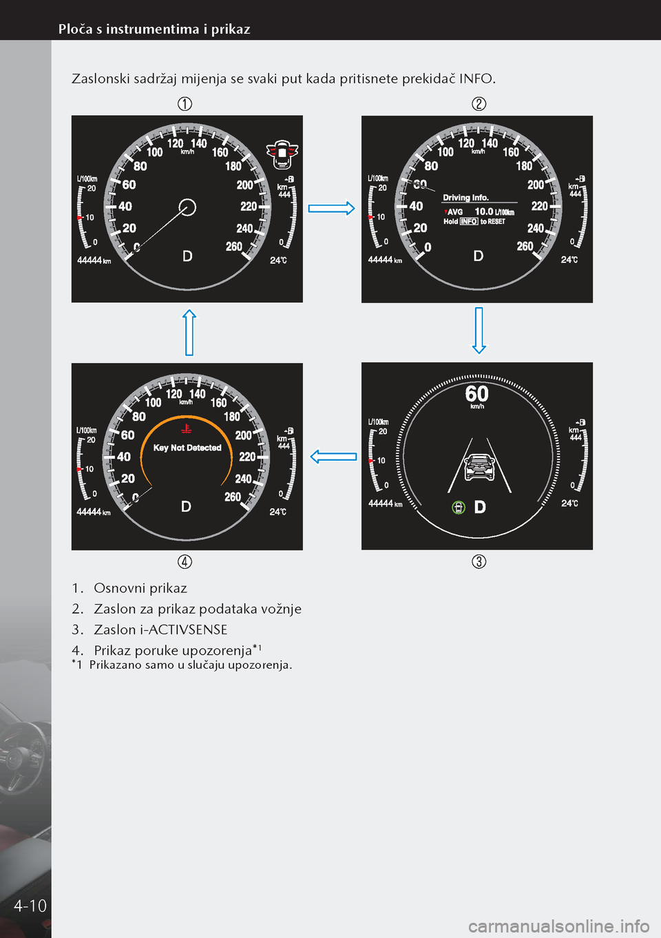 MAZDA MODEL 3 HATCHBACK 2019  Upute za uporabu (in Crotian) Zaslonski sadržaj mijenja se svaki put kada pritisnete prekidač INFO.
1. Osnovni prikaz
2.  Zaslon za prikaz podataka vožnje
3.  Zaslon i-ACTIVSENSE
4.  Prikaz poruke upozorenja*
1
*1  Prikazano sa
