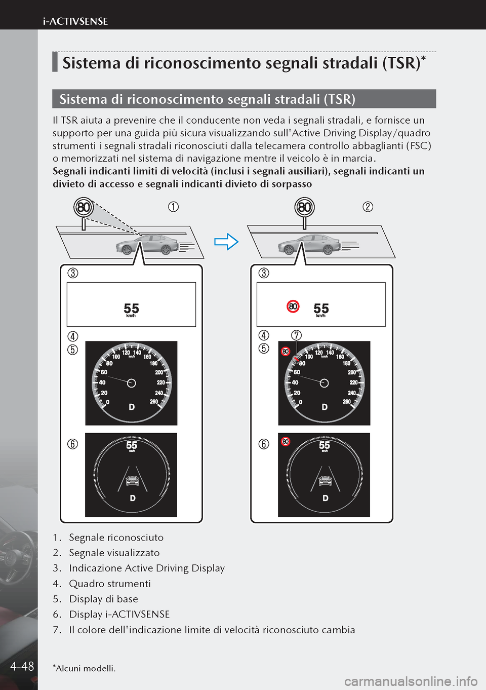 MAZDA MODEL 3 HATCHBACK 2019 Manuale del proprietario (in Italian) *Alcuni modelli.
Sistema di riconoscimento segnali stradali (TSR)*
Sistema di riconoscimento segnali stradali (TSR)
Il TSR aiuta a prevenire che il conducente non veda i segnali stradali, e fornisce u MAZDA MODEL 3 HATCHBACK 2019 Manuale del proprietario (in Italian) *Alcuni modelli.
Sistema di riconoscimento segnali stradali (TSR)*
Sistema di riconoscimento segnali stradali (TSR)
Il TSR aiuta a prevenire che il conducente non veda i segnali stradali, e fornisce u