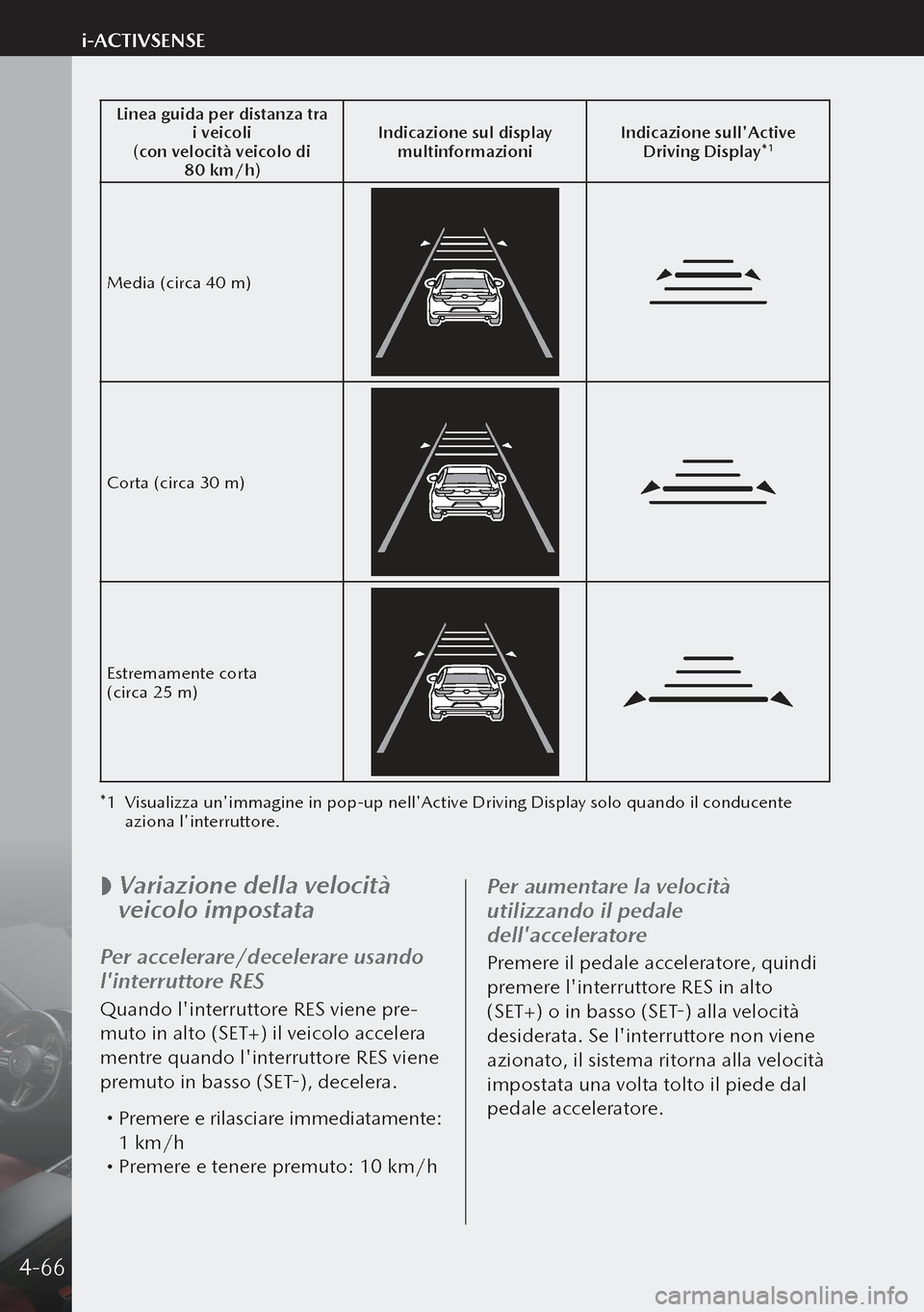 MAZDA MODEL 3 HATCHBACK 2019 Manuale del proprietario (in Italian) Linea guida per distanza tra i veicoli
(con velocità veicolo di 80 km/h) Indicazione sul display
multinformazioni Indicazione sullActive
Driving Display*
1
Media (circa 40 m)
Corta (circa 30 m)
MAZDA MODEL 3 HATCHBACK 2019 Manuale del proprietario (in Italian) Linea guida per distanza tra i veicoli
(con velocità veicolo di 80 km/h) Indicazione sul display
multinformazioni Indicazione sullActive
Driving Display*
1
Media (circa 40 m)
Corta (circa 30 m)