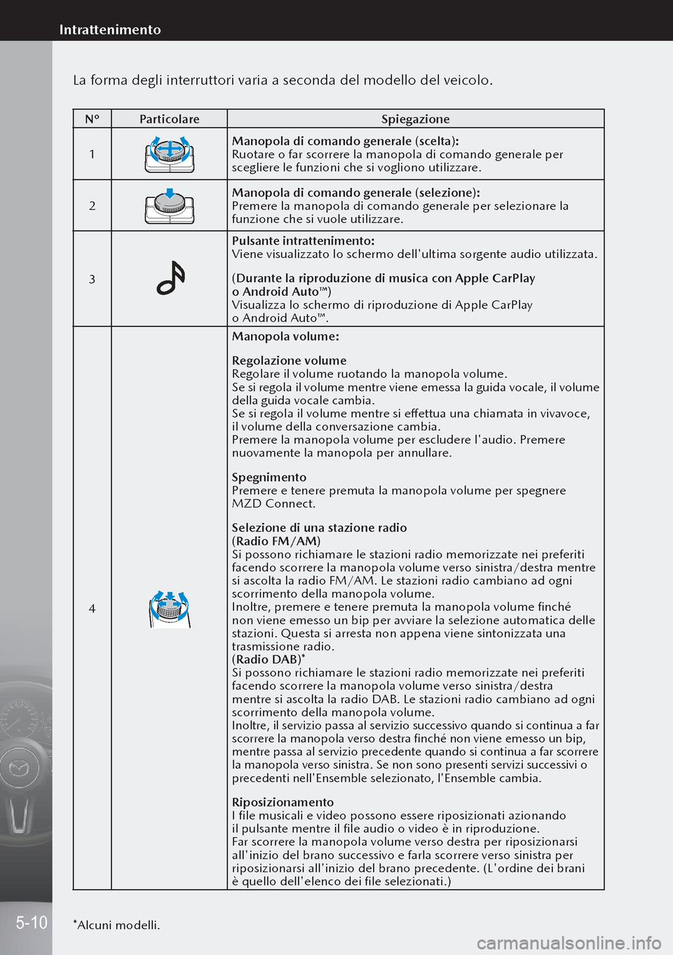 MAZDA MODEL 3 HATCHBACK 2019  Manuale del proprietario (in Italian) La forma degli interruttori varia a seconda del modello del veicolo.
NºParticolare Spiegazione
1
Manopola di comando generale (scelta):
Ruotare o far scorrere la manopola di comando generale per 
sce