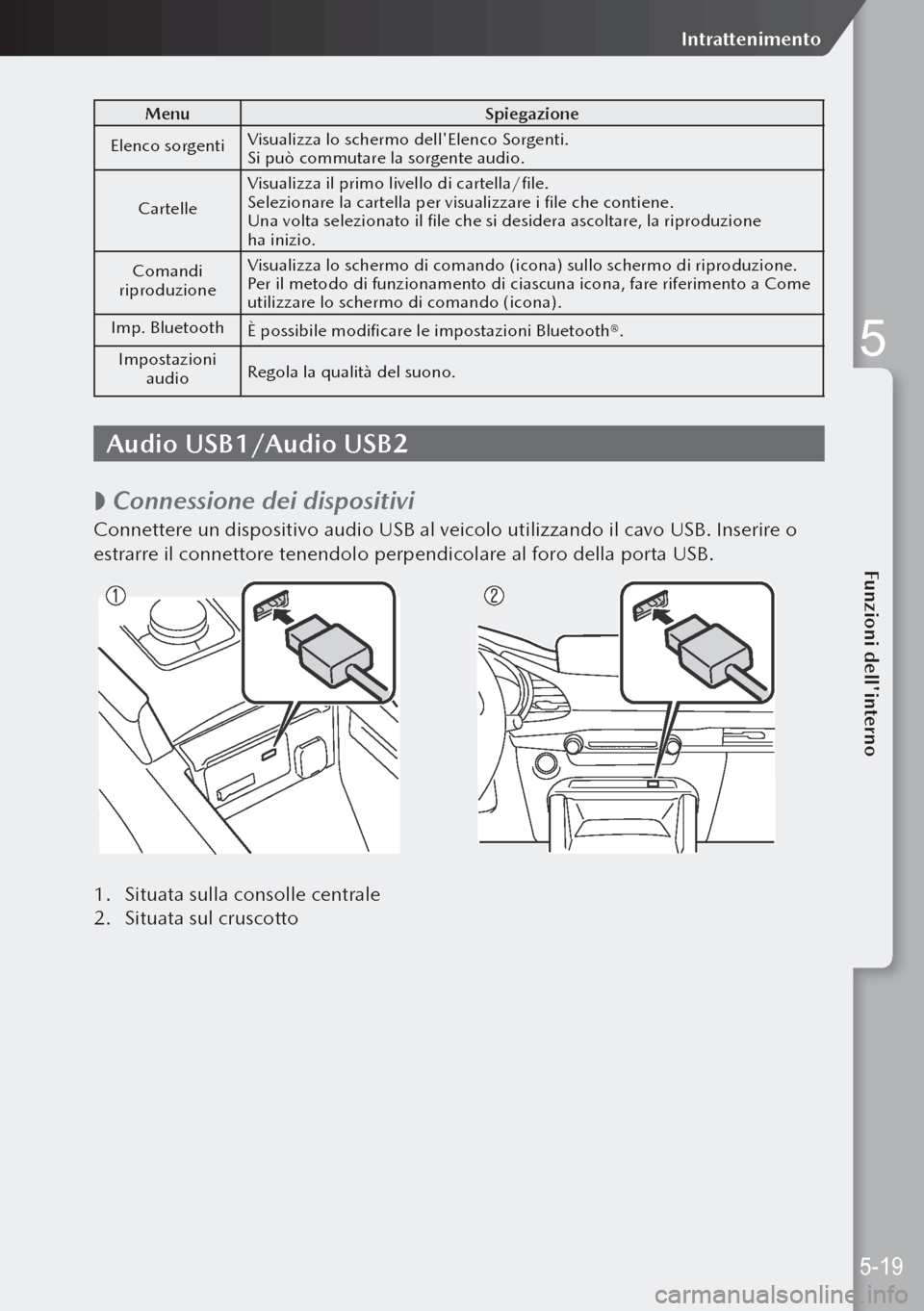 MAZDA MODEL 3 HATCHBACK 2019  Manuale del proprietario (in Italian) MenuSpiegazione
Elenco sorgenti Visualizza lo schermo dellElenco Sorgenti.
Si può commutare la sorgente audio.
Cartelle Visualizza il primo livello di cartella/file.
Selezionare la cartella per visu