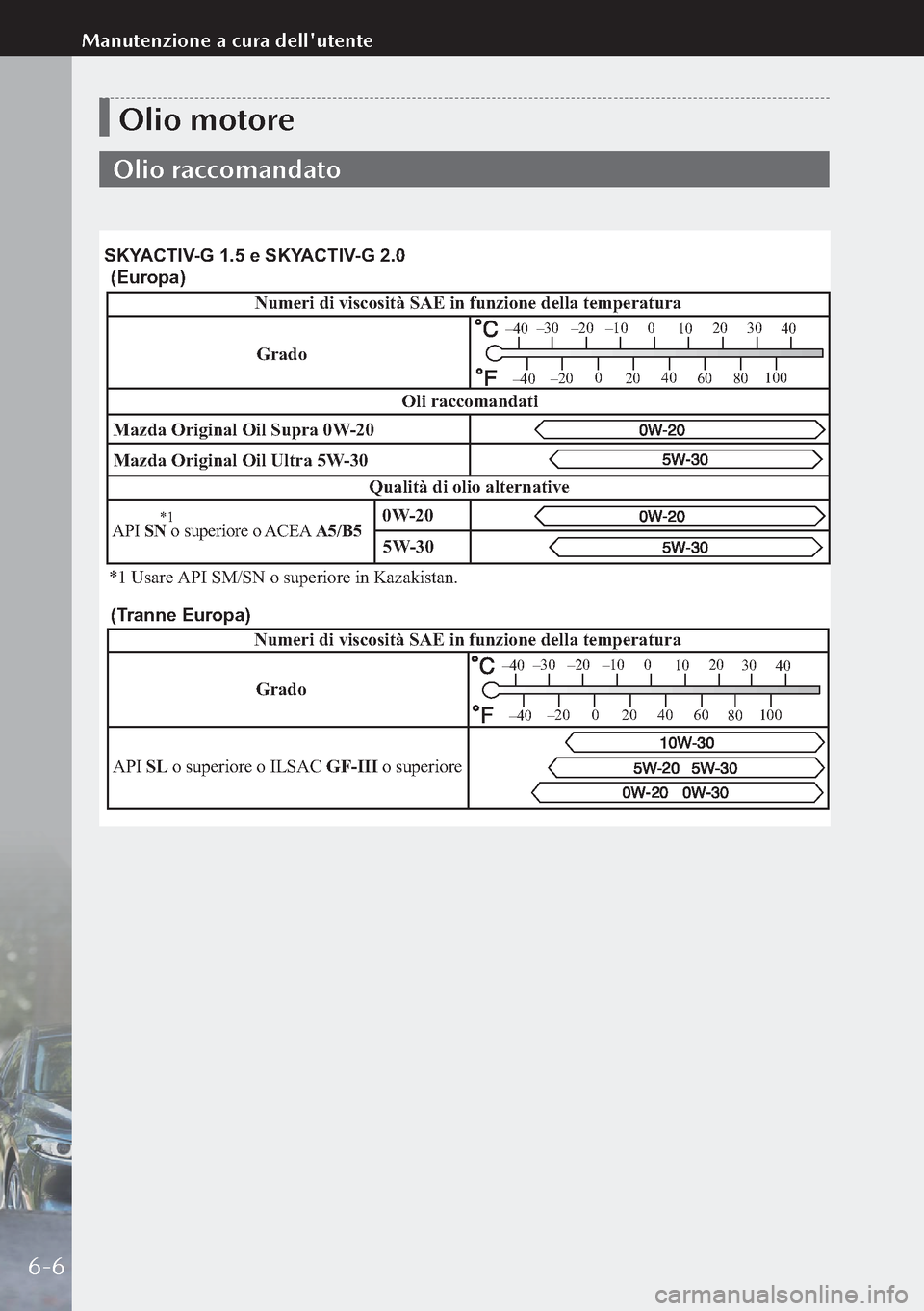 MAZDA MODEL 3 HATCHBACK 2019  Manuale del proprietario (in Italian) Olio motore
Olio raccomandato
Numeri di viscosità SAE in funzione della temperatura
Mazda Original Oil Supra 0W -20
Qualità di olio alternative Oli raccomandati
–30
–20–10 0
10 20
30
40
–20 