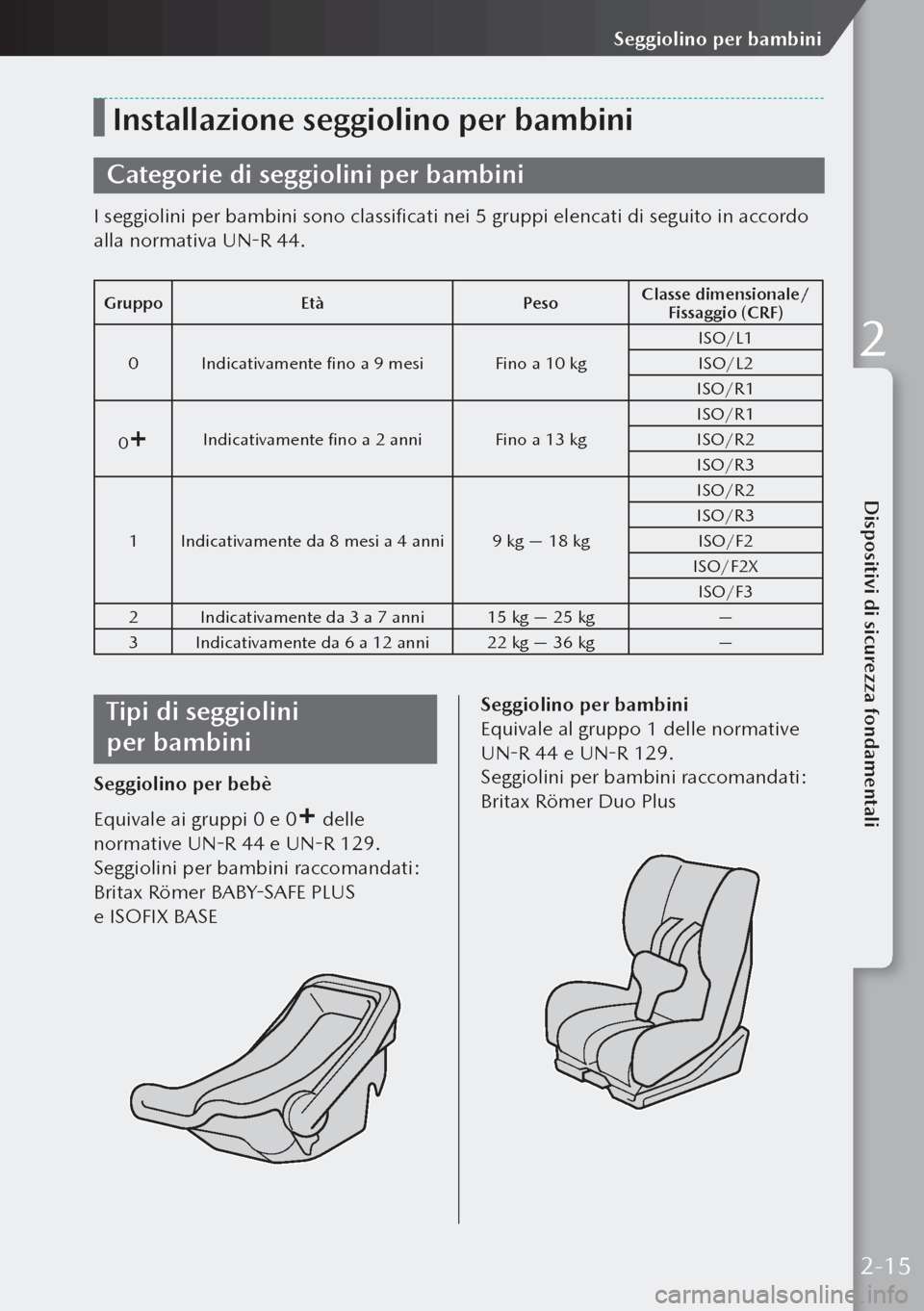 MAZDA MODEL 3 HATCHBACK 2019 Manuale del proprietario (in Italian) Installazione seggiolino per bambini
Categorie di seggiolini per bambini
I seggiolini per bambini sono classificati nei 5 gruppi elencati di seguito in accordo
alla normativa UN-R 44.
GruppoEtà Peso MAZDA MODEL 3 HATCHBACK 2019 Manuale del proprietario (in Italian) Installazione seggiolino per bambini
Categorie di seggiolini per bambini
I seggiolini per bambini sono classificati nei 5 gruppi elencati di seguito in accordo
alla normativa UN-R 44.
GruppoEtà Peso