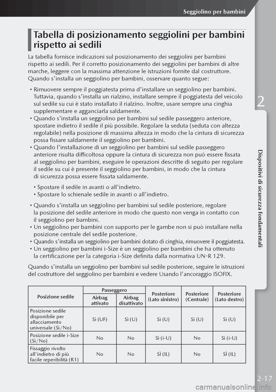 MAZDA MODEL 3 HATCHBACK 2019  Manuale del proprietario (in Italian) Tabella di posizionamento seggiolini per bambini 
rispetto ai sedili
La tabella fornisce indicazioni sul posizionamento dei seggiolini per bambini 
rispetto ai sedili. Per il corretto posizionamento d