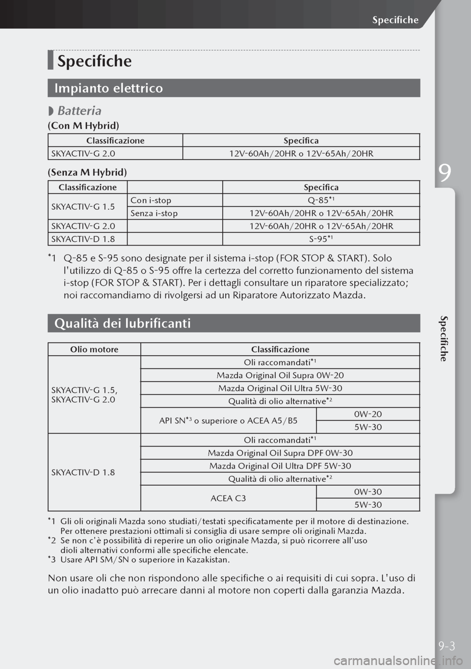 MAZDA MODEL 3 HATCHBACK 2019  Manuale del proprietario (in Italian) Specifiche
Impianto elettrico
 
 Batteria
(Con M Hybrid)
Classificazione
Specifica
SKYACTIV-G 2.0 12V-60Ah/20HR o 12V-65Ah/20HR
(Senza M Hybrid)
Classificazione Specifica
SKYACTIV-G 1.5 Con i-stop
Q