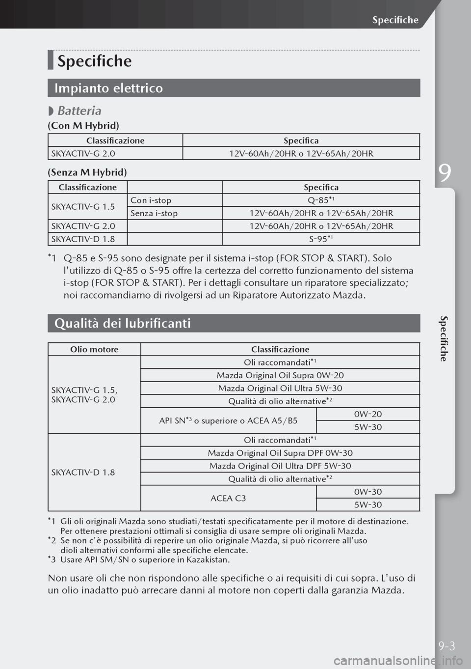 MAZDA MODEL 3 HATCHBACK 2019 Manuale del proprietario (in Italian) Specifiche
Impianto elettrico
Batteria
(Con M Hybrid)
Classificazione
Specifica
SKYACTIV-G 2.0 12V-60Ah/20HR o 12V-65Ah/20HR
(Senza M Hybrid)
Classificazione Specifica
SKYACTIV-G 1.5 Con i-stop
Q MAZDA MODEL 3 HATCHBACK 2019 Manuale del proprietario (in Italian) Specifiche
Impianto elettrico
Batteria
(Con M Hybrid)
Classificazione
Specifica
SKYACTIV-G 2.0 12V-60Ah/20HR o 12V-65Ah/20HR
(Senza M Hybrid)
Classificazione Specifica
SKYACTIV-G 1.5 Con i-stop
Q