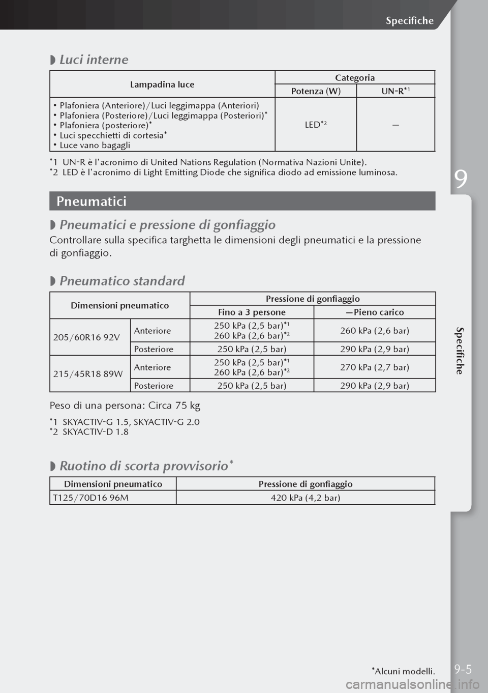 MAZDA MODEL 3 HATCHBACK 2019 Manuale del proprietario (in Italian)
Luci interne
Lampadina luce Categoria
Potenza (W) UN-R*1
Plafoniera (Anteriore)/Luci leggimappa (Anteriori) Plafoniera (Posteriore)/Luci leggimappa (Posteriori)* Plafoniera (posteriore) MAZDA MODEL 3 HATCHBACK 2019 Manuale del proprietario (in Italian)
Luci interne
Lampadina luce Categoria
Potenza (W) UN-R*1
Plafoniera (Anteriore)/Luci leggimappa (Anteriori) Plafoniera (Posteriore)/Luci leggimappa (Posteriori)* Plafoniera (posteriore)