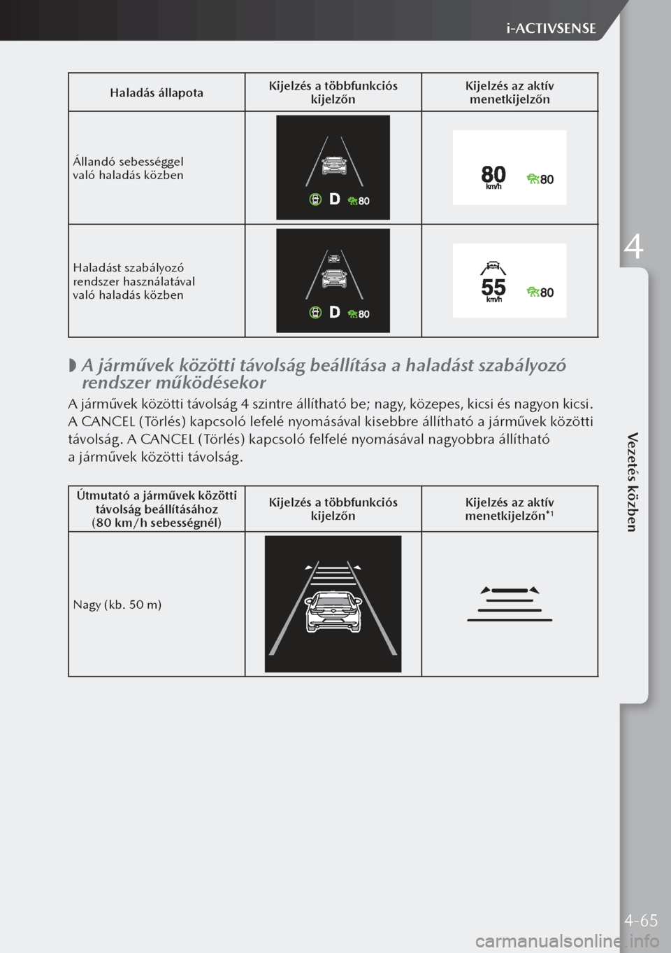 MAZDA MODEL 3 HATCHBACK 2019  Kezelési útmutató (in Hungarian) Haladás állapotaKijelzés a többfunkciós 
kijelzőn Kijelzés az aktív 
menetkijelzőn
Állandó sebességgel 
való haladás közben
Haladást szabályozó 
rendszer használatával 
való ha