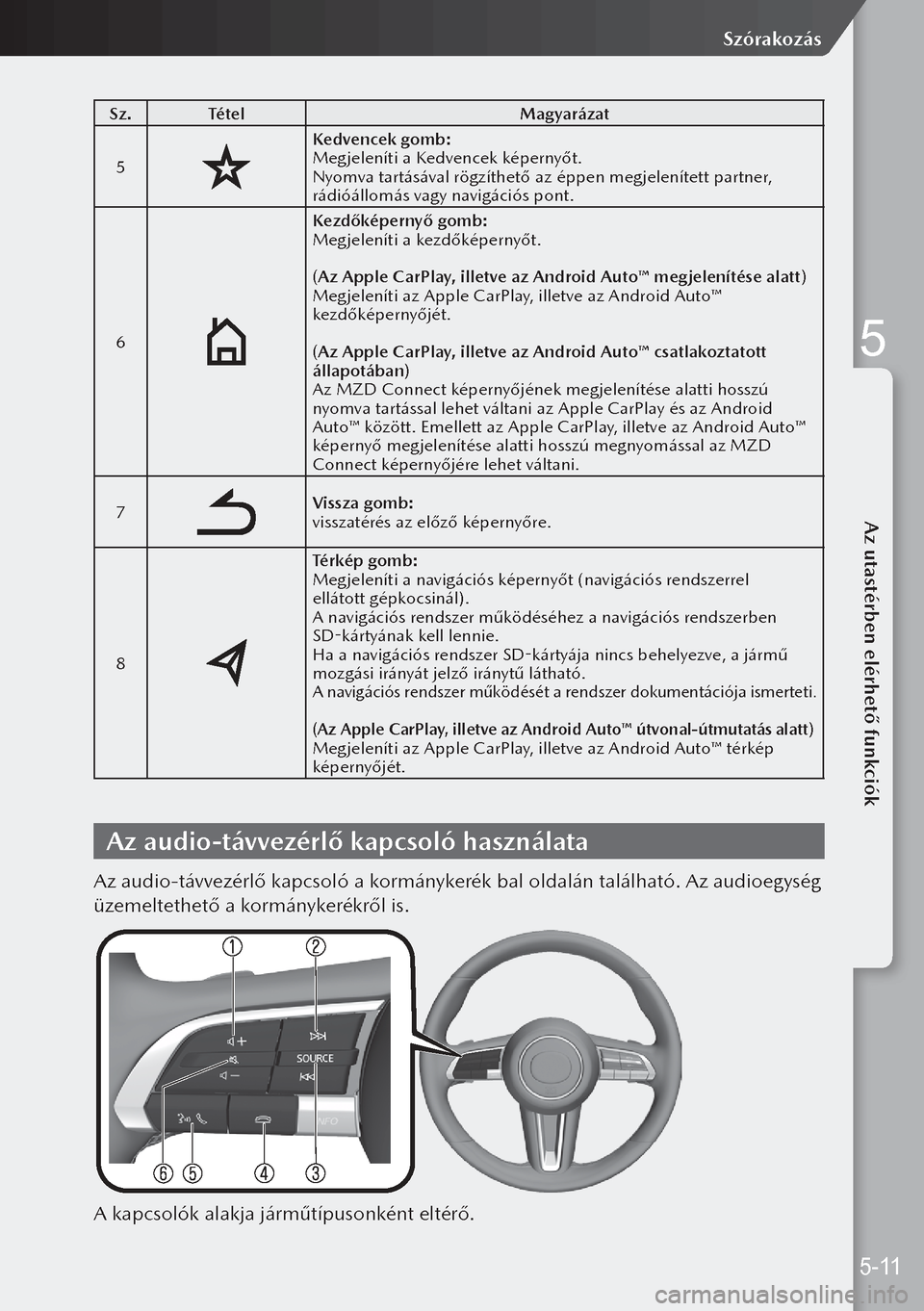 MAZDA MODEL 3 HATCHBACK 2019  Kezelési útmutató (in Hungarian) Sz.Tétel Magyarázat
5
Kedvencek gomb:
Megjeleníti a Kedvencek képernyőt.
Nyomva tartásával rögzíthető az éppen megjelenített partner, 
rádióállomás vagy navigációs pont.
6
Kezdőkép