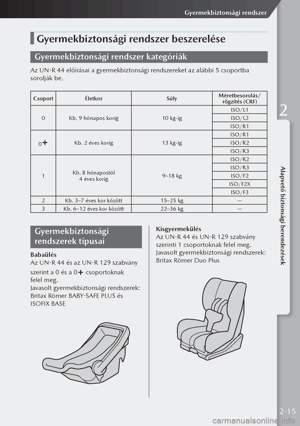 MAZDA MODEL 3 HATCHBACK 2019  Kezelési útmutató (in Hungarian) Gyermekbiztonsági rendszer beszerelése
Gyermekbiztonsági rendszer kategóriák
Az UN-R 44 előírásai a gyermekbiztonsági rendszereket az alábbi 5 csoportba 
sorolják be.
CsoportÉletkor SúlyM