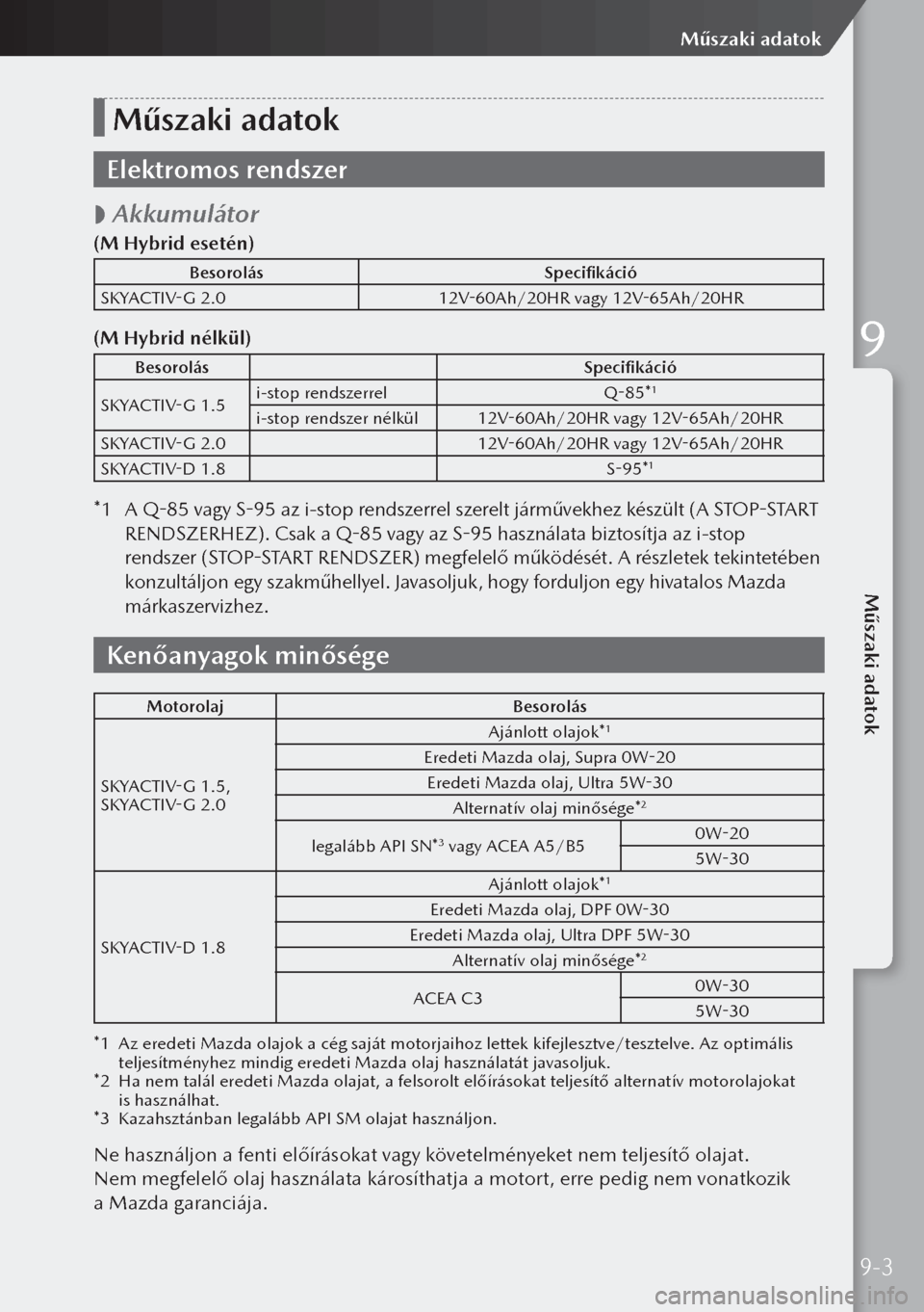 MAZDA MODEL 3 HATCHBACK 2019 Kezelési útmutató (in Hungarian) Műszaki adatok
Elektromos rendszer
Akkumulátor
(M Hybrid esetén)
Besorolás
Specifikáció
SKYACTIV-G 2.0 12V-60Ah/20HR vagy 12V-65Ah/20HR
(M Hybrid nélkül)
Besorolás Specifikáció
SKYACTI MAZDA MODEL 3 HATCHBACK 2019 Kezelési útmutató (in Hungarian) Műszaki adatok
Elektromos rendszer
Akkumulátor
(M Hybrid esetén)
Besorolás
Specifikáció
SKYACTIV-G 2.0 12V-60Ah/20HR vagy 12V-65Ah/20HR
(M Hybrid nélkül)
Besorolás Specifikáció
SKYACTI