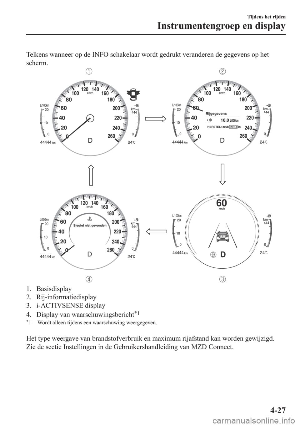 MAZDA MODEL 3 HATCHBACK 2019  Handleiding (in Dutch) �7�H�O�N�H�Q�V��Z�D�Q�Q�H�H�U��R�S��G�H��,�1�)�2��V�F�K�D�N�H�O�D�D�U��Z�R�U�G�W��J�H�G�U�X�N�W��Y�H�U�D�Q�G�H�U�H�Q��G�H��J�H�J�H�Y�H�Q�V��R�S��K�H�W
�V�F�K�H�U�P�
�� �%�D�V�L�V�G�L�V�