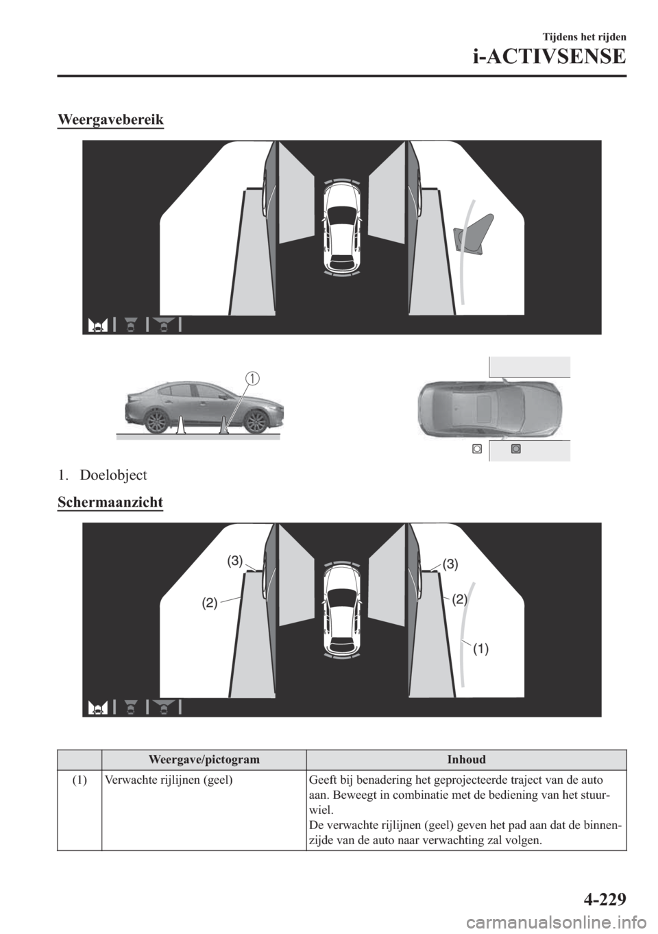 MAZDA MODEL 3 HATCHBACK 2019  Handleiding (in Dutch) �:�H�H�U�J�D�Y�H�E�H�U�H�L�N
�� ��R�H�O�R�E�M�H�F�W
�6�F�K�H�U�P�D�D�Q�]�L�F�K�W
�
�:�H�H�U�J�D�Y�H��S�L�F�W�R�J�U�D�P �,�Q�K�R�X�G
��� �9�H�U�Z�D�F�K�W�H��U�L�M�O�L�M�Q�H�Q���J�H�H�O� �*�