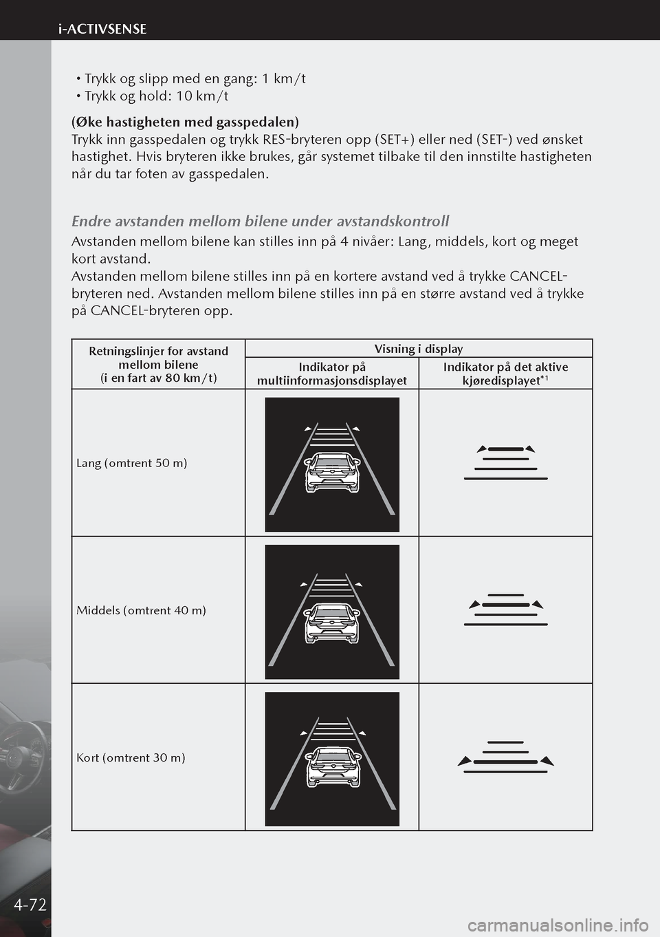 MAZDA MODEL 3 HATCHBACK 2019 Brukerhåndbok (in Norwegian) Trykk og slipp med en gang: 1 km/t Trykk og hold: 10 km/t
(Øke hastigheten med gasspedalen)
Trykk inn gasspedalen og trykk RES-bryteren opp (SET+) eller ned (SET-) ved ønsket
hastighet. Hvis MAZDA MODEL 3 HATCHBACK 2019 Brukerhåndbok (in Norwegian) Trykk og slipp med en gang: 1 km/t Trykk og hold: 10 km/t
(Øke hastigheten med gasspedalen)
Trykk inn gasspedalen og trykk RES-bryteren opp (SET+) eller ned (SET-) ved ønsket
hastighet. Hvis