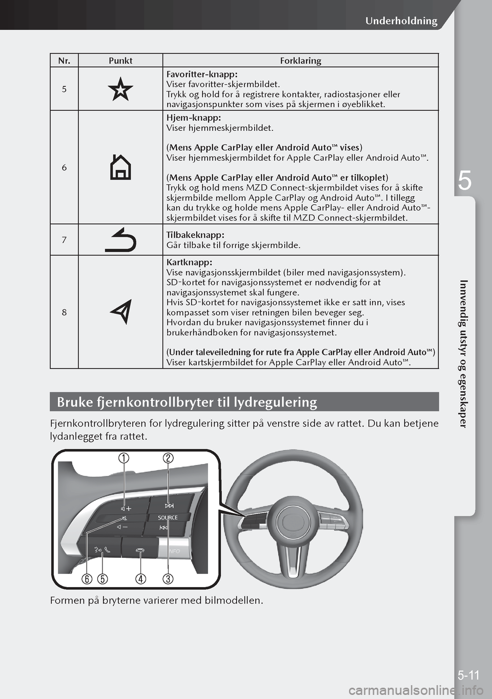 MAZDA MODEL 3 HATCHBACK 2019 Brukerhåndbok (in Norwegian) N r.Punkt Forklaring
5
Favoritter-knapp:
Viser favoritter-skjermbildet.
Trykk og hold for å registrere kontakter, radiostasjoner eller
navigasjonspunkter som vises på skjermen i øyeblikket.
6
Hjem MAZDA MODEL 3 HATCHBACK 2019 Brukerhåndbok (in Norwegian) N r.Punkt Forklaring
5
Favoritter-knapp:
Viser favoritter-skjermbildet.
Trykk og hold for å registrere kontakter, radiostasjoner eller
navigasjonspunkter som vises på skjermen i øyeblikket.
6
Hjem