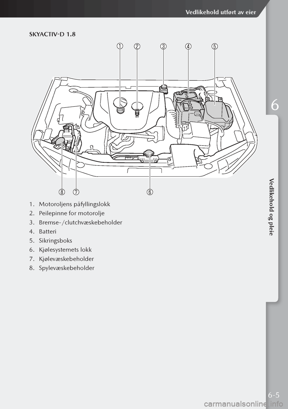 MAZDA MODEL 3 HATCHBACK 2019  Brukerhåndbok (in Norwegian) SKYACTIV-D 1.8
1. Motoroljens påfyllingslokk
2.  Peilepinne for motorolje
3.  Bremse-/clutchvæskebeholder
4.  Batteri
5.  Sikringsboks
6.  Kjølesystemets lokk
7.  Kjølevæskebeholder
8.  Spylevæs