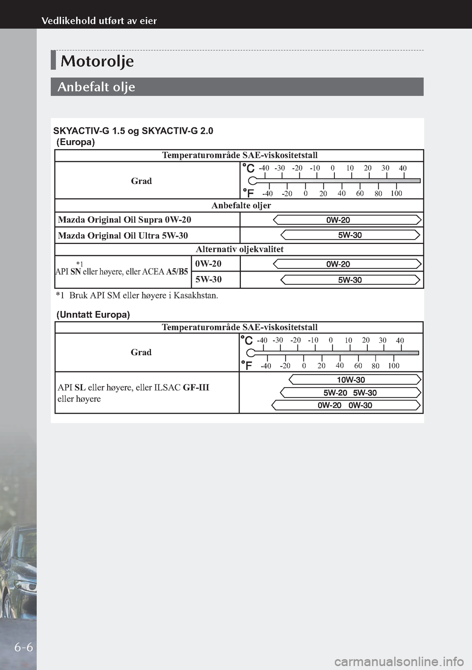 MAZDA MODEL 3 HATCHBACK 2019  Brukerhåndbok (in Norwegian) Motorolje
Anbefalt olje
Temperatur område SAE-viskositetstall
Mazda Original Oil Supra 0W -20
Alternativ oljekvalitetAnbefalte oljer
-30
-20-10 0
10 20
30
40
-20 0
20 40
60 80100
30
40
80100
-40
-40
